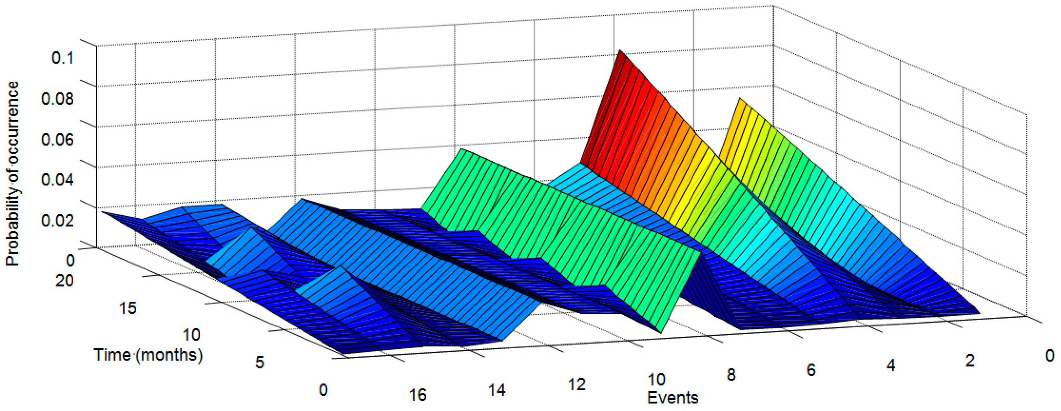 Energies 10 01111 g009