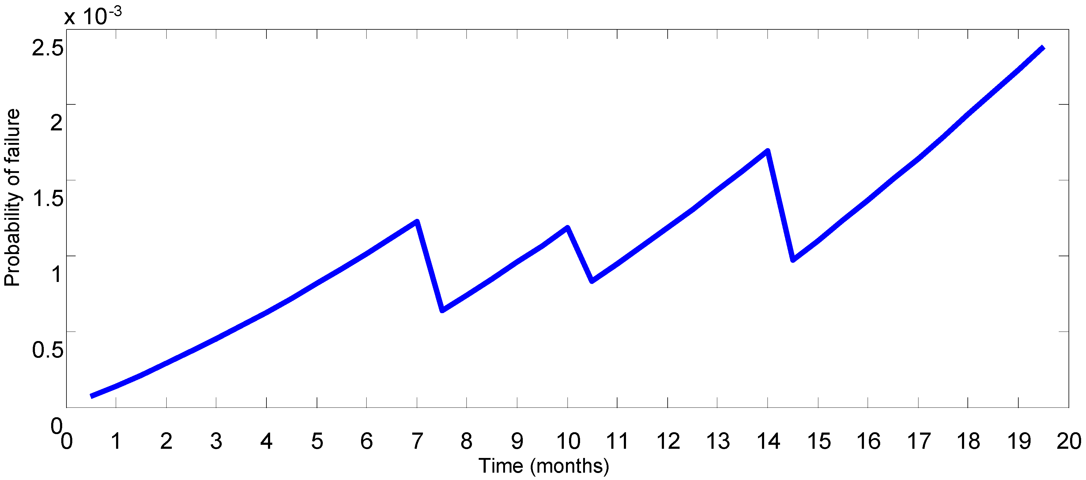 Energies 10 01111 g010