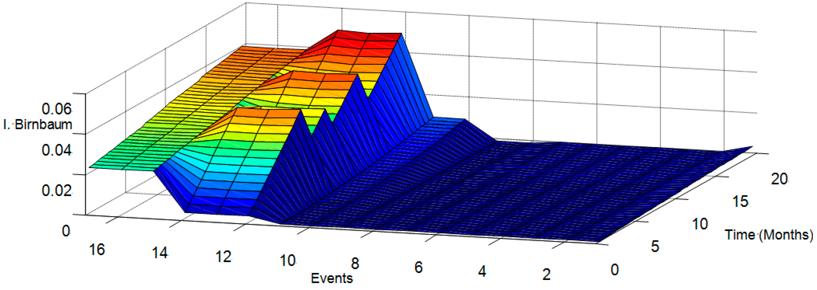 Energies 10 01111 g012