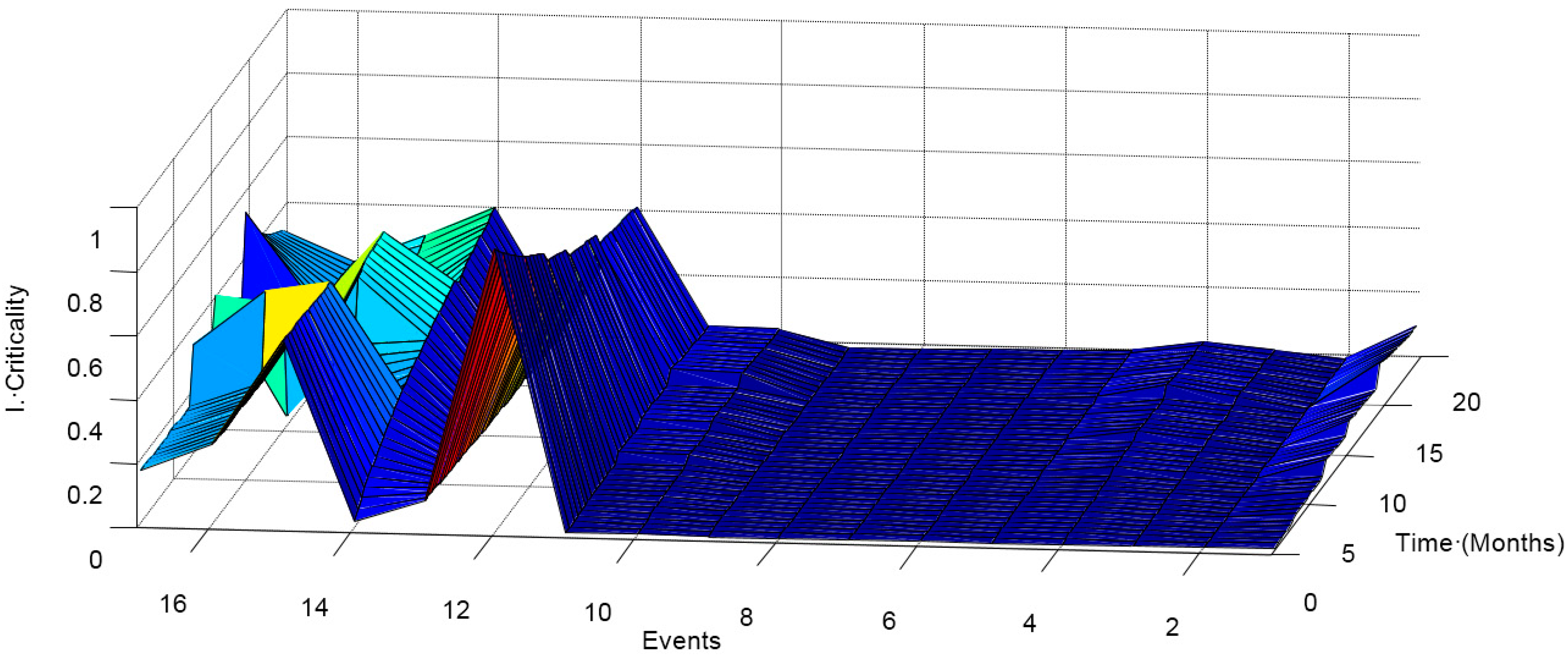 Energies 10 01111 g013