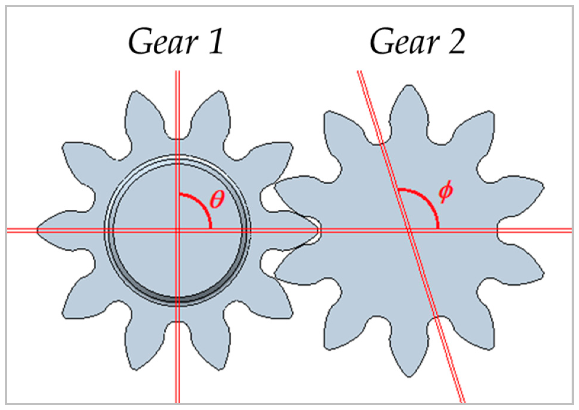 Energies 10 01113 g006