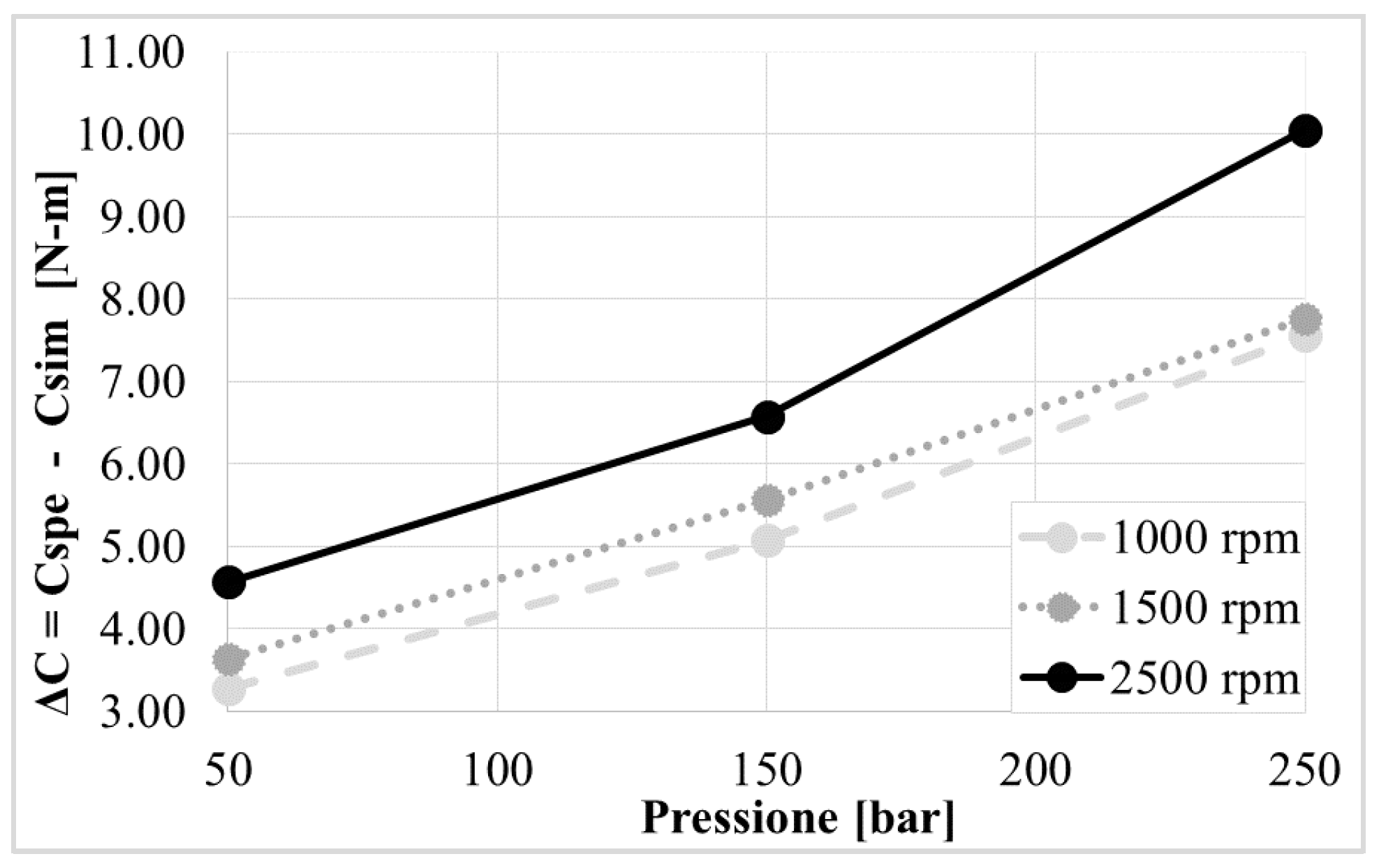Energies 10 01113 g012