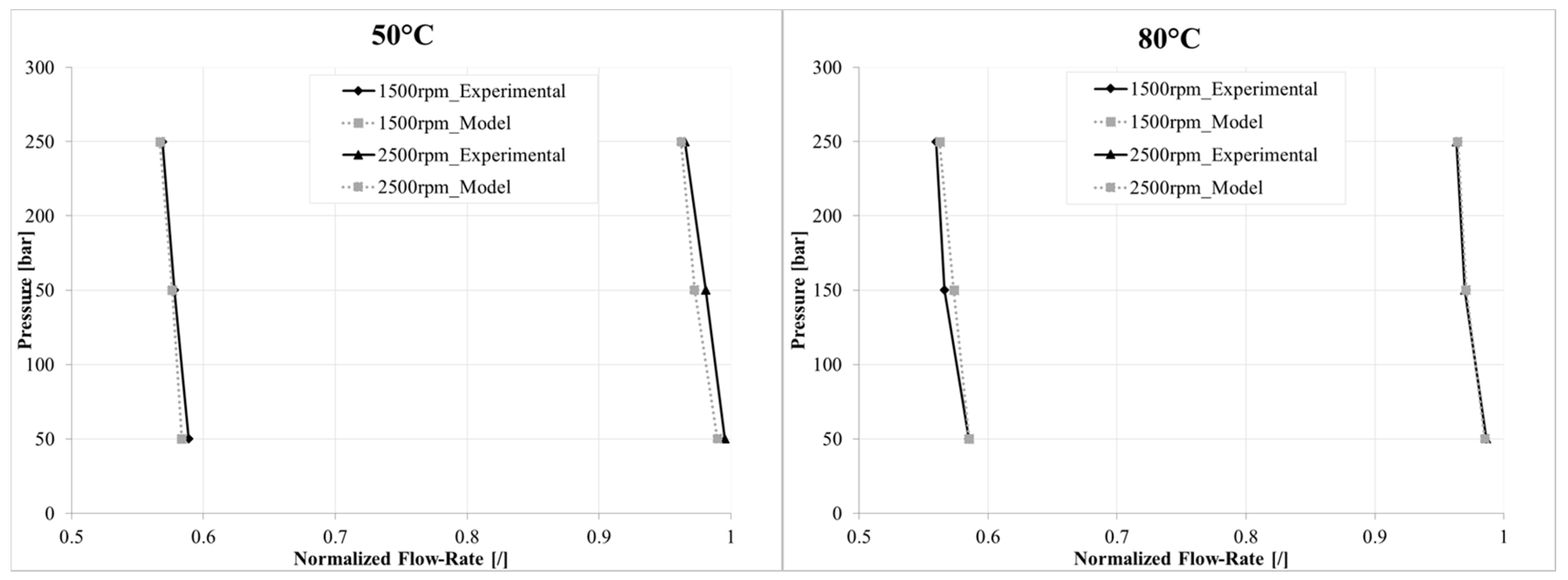 Energies 10 01113 g013