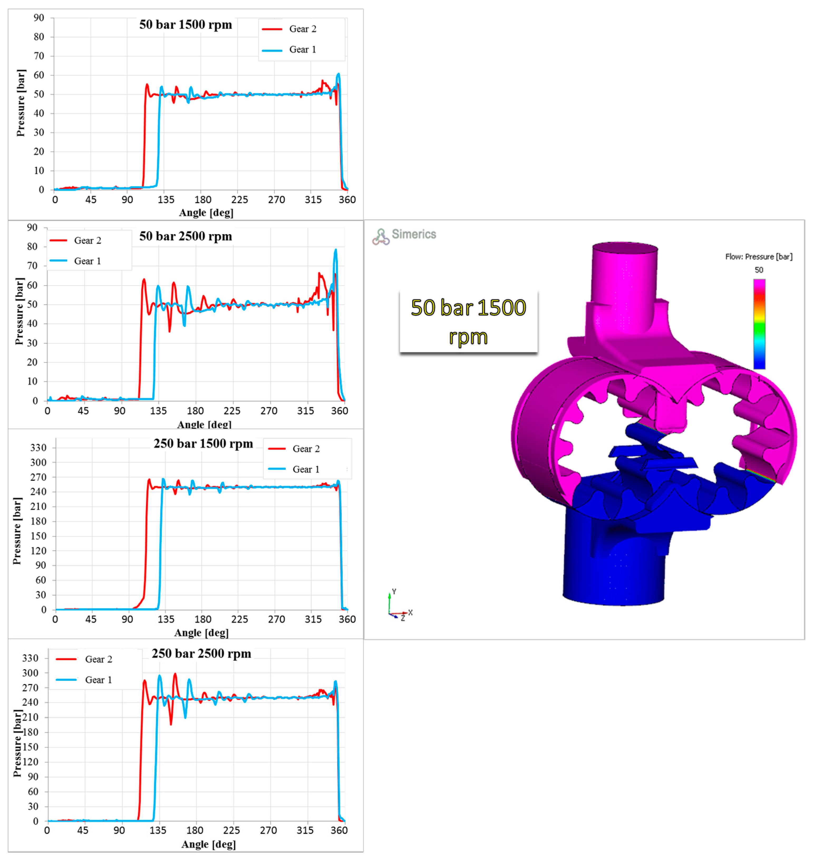 Energies 10 01113 g015