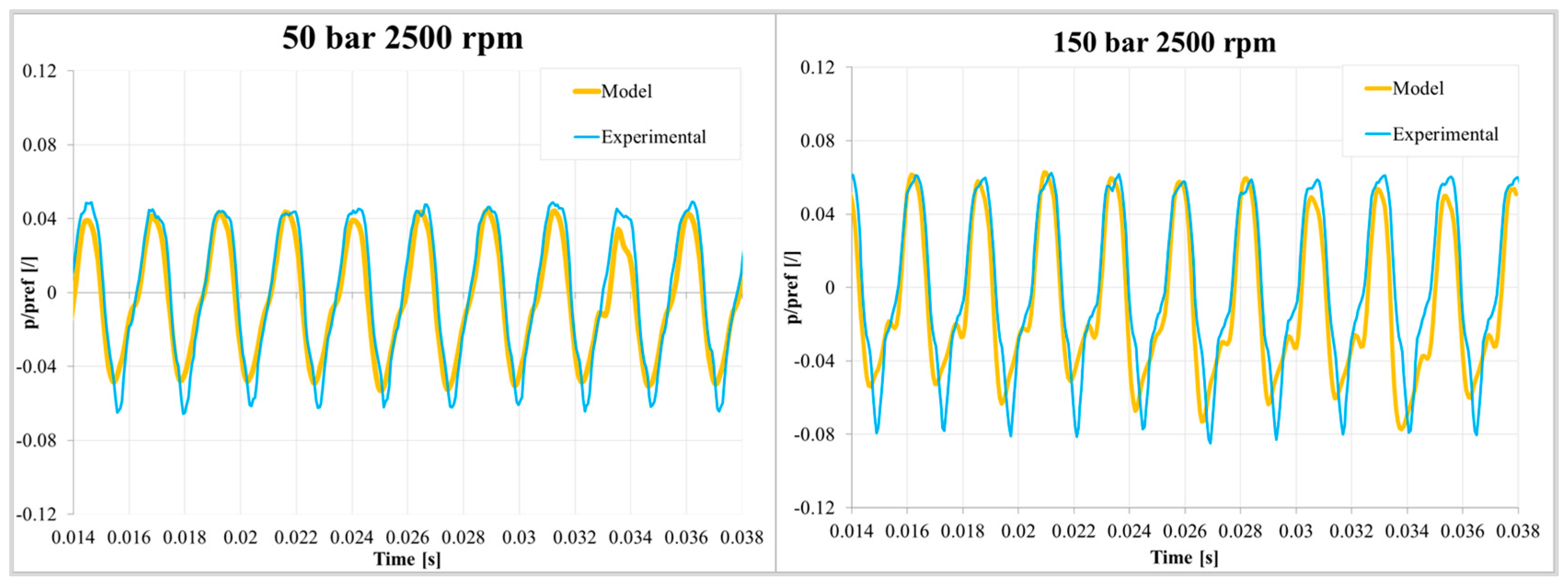 Energies 10 01113 g018