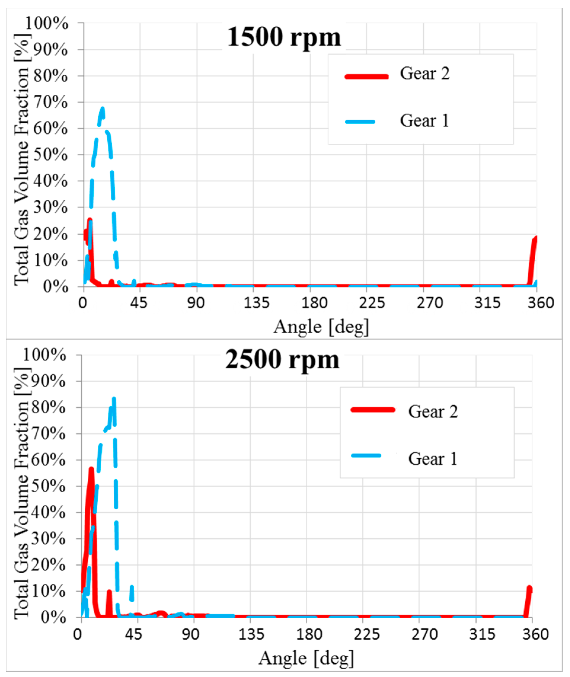 Energies 10 01113 g020