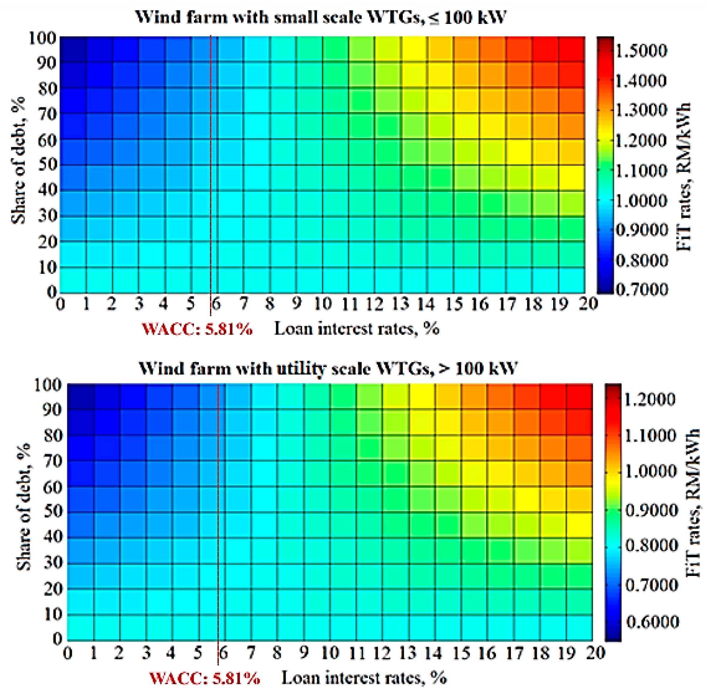 Energies 10 01114 g001
