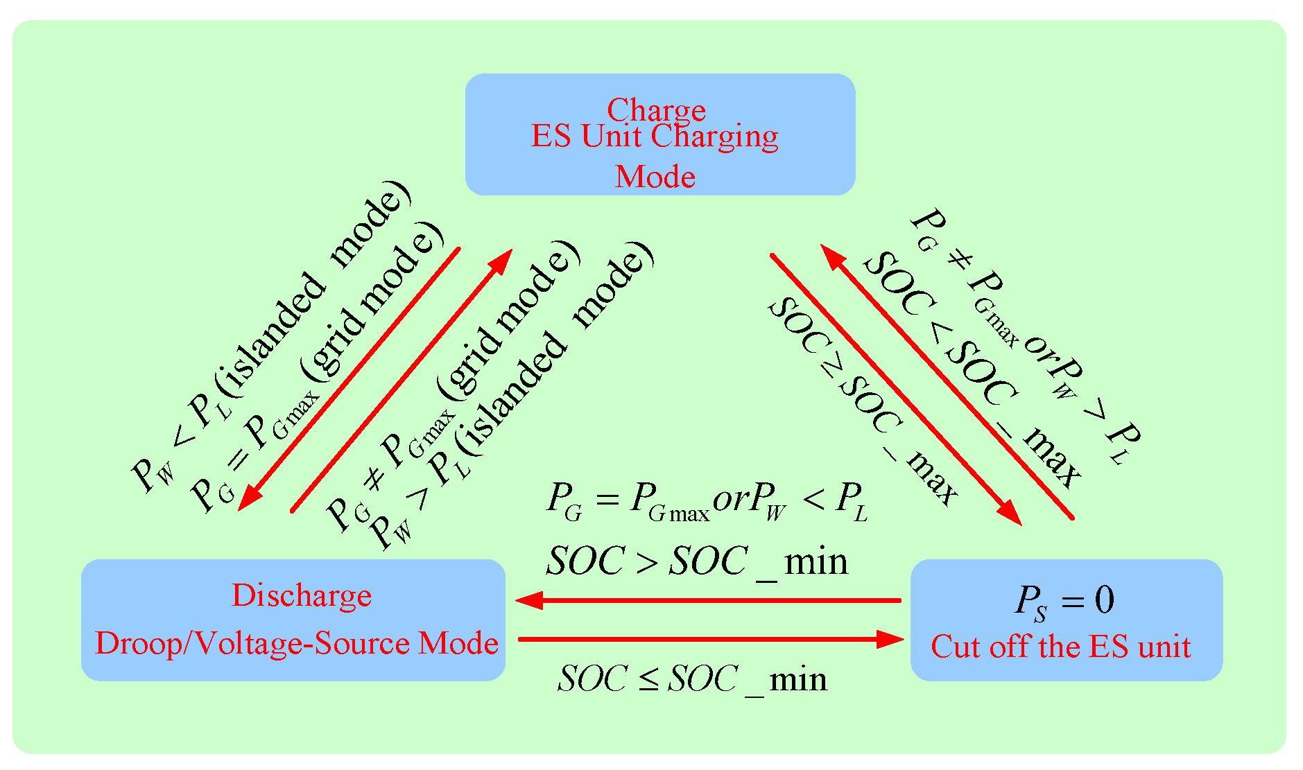 Energies 10 01116 g004