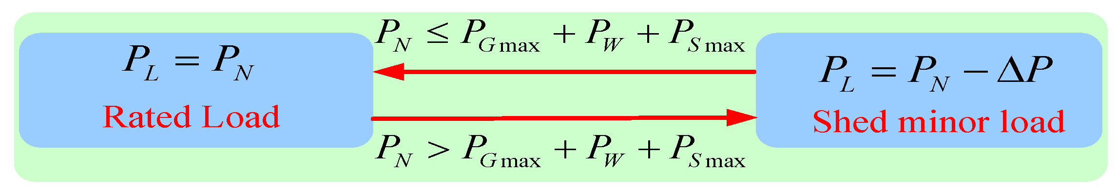 Energies 10 01116 g005