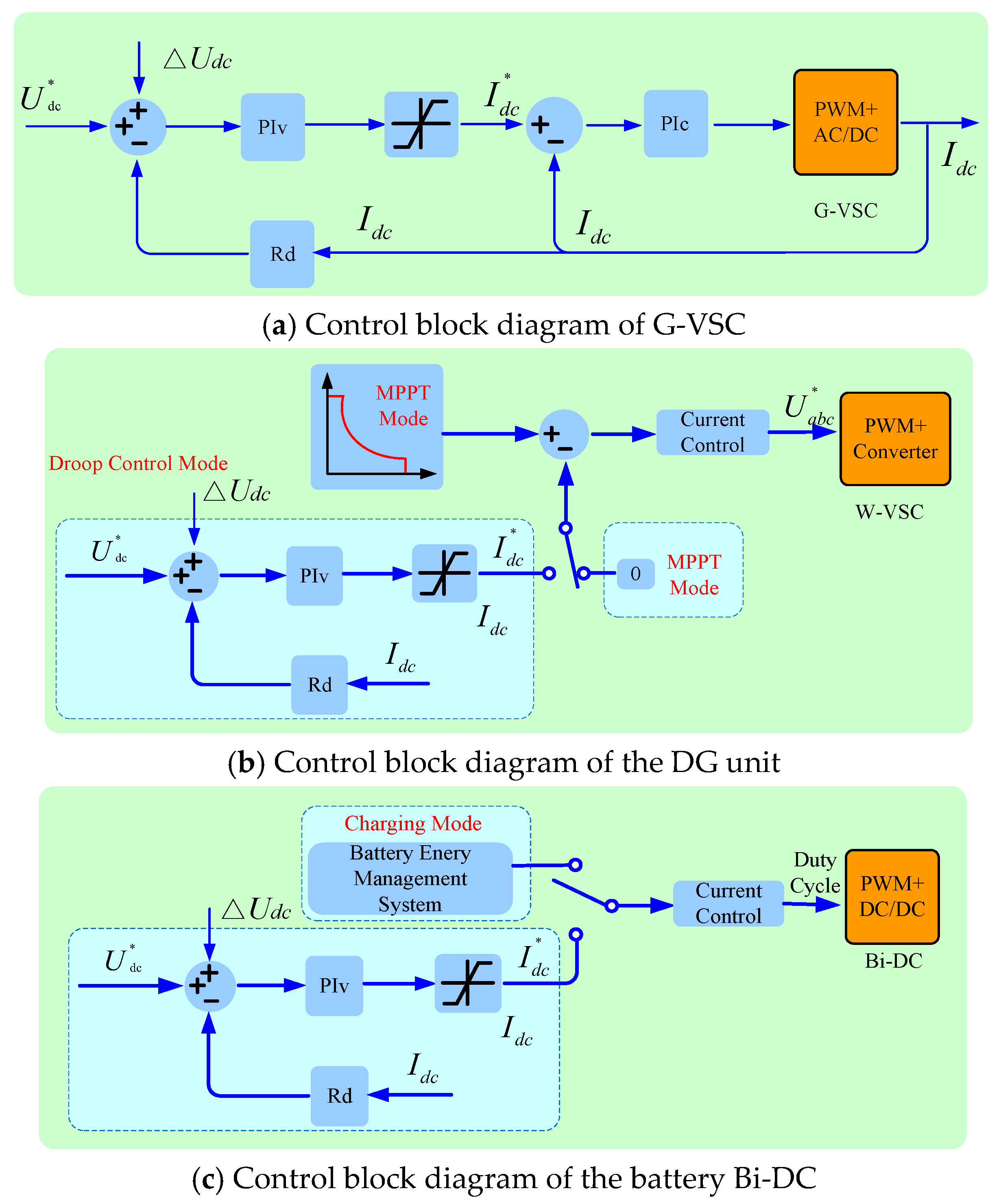 Energies 10 01116 g009