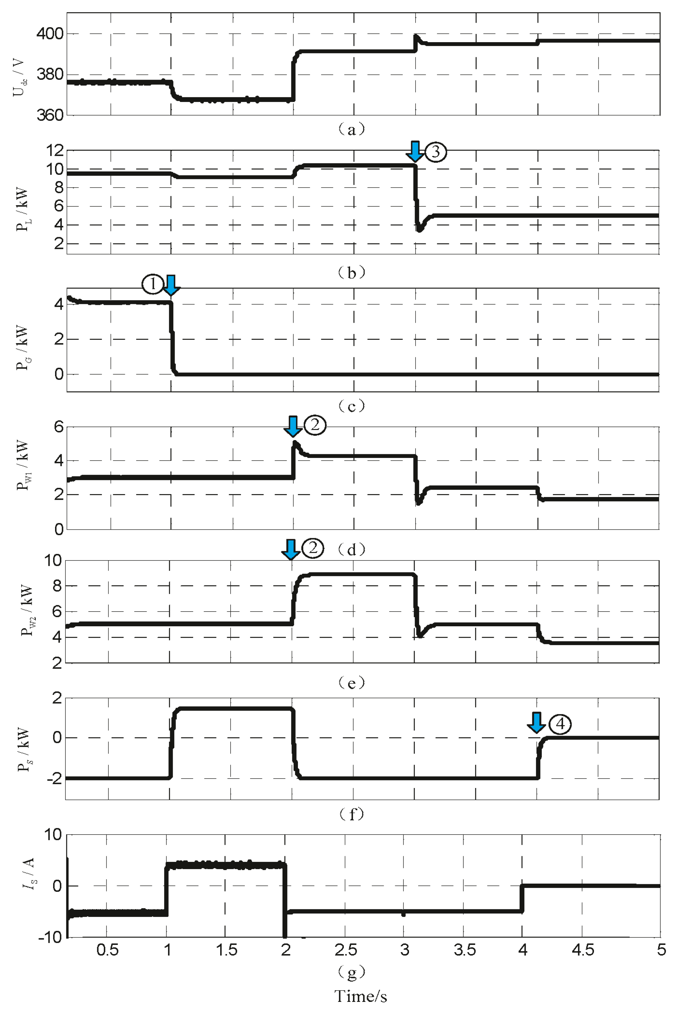 Energies 10 01116 g014