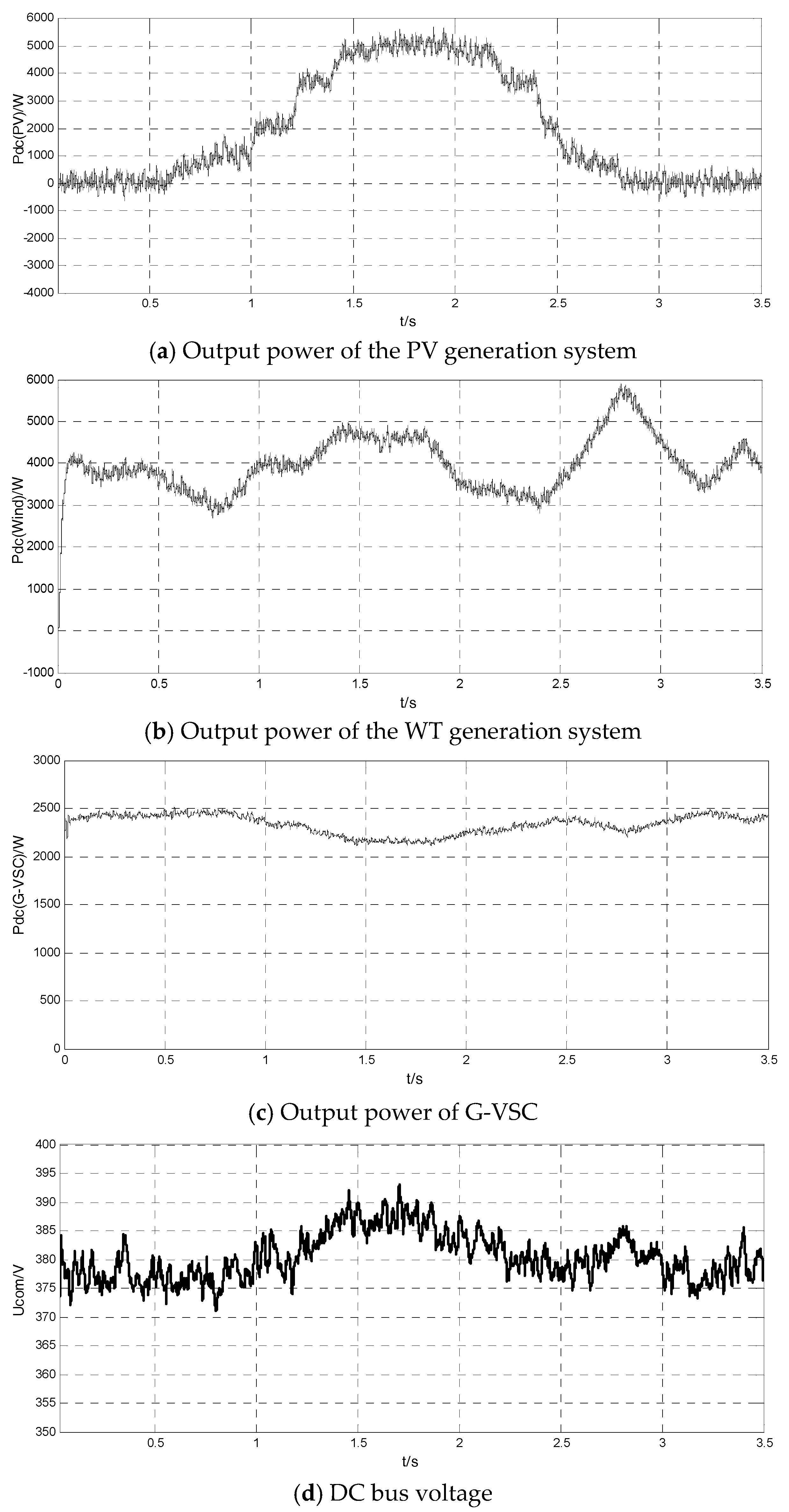Energies 10 01116 g015
