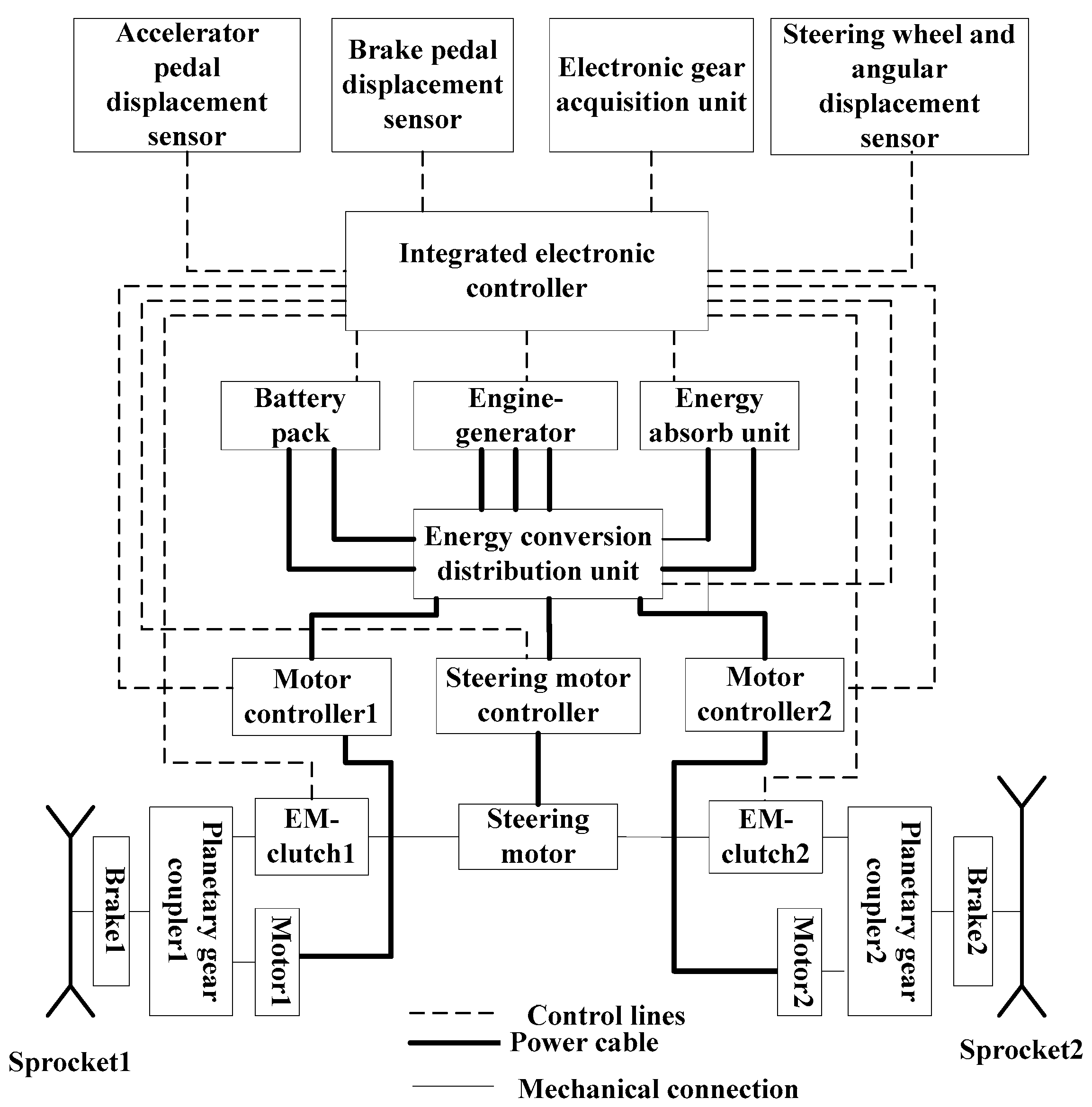 Energies 10 01118 g002