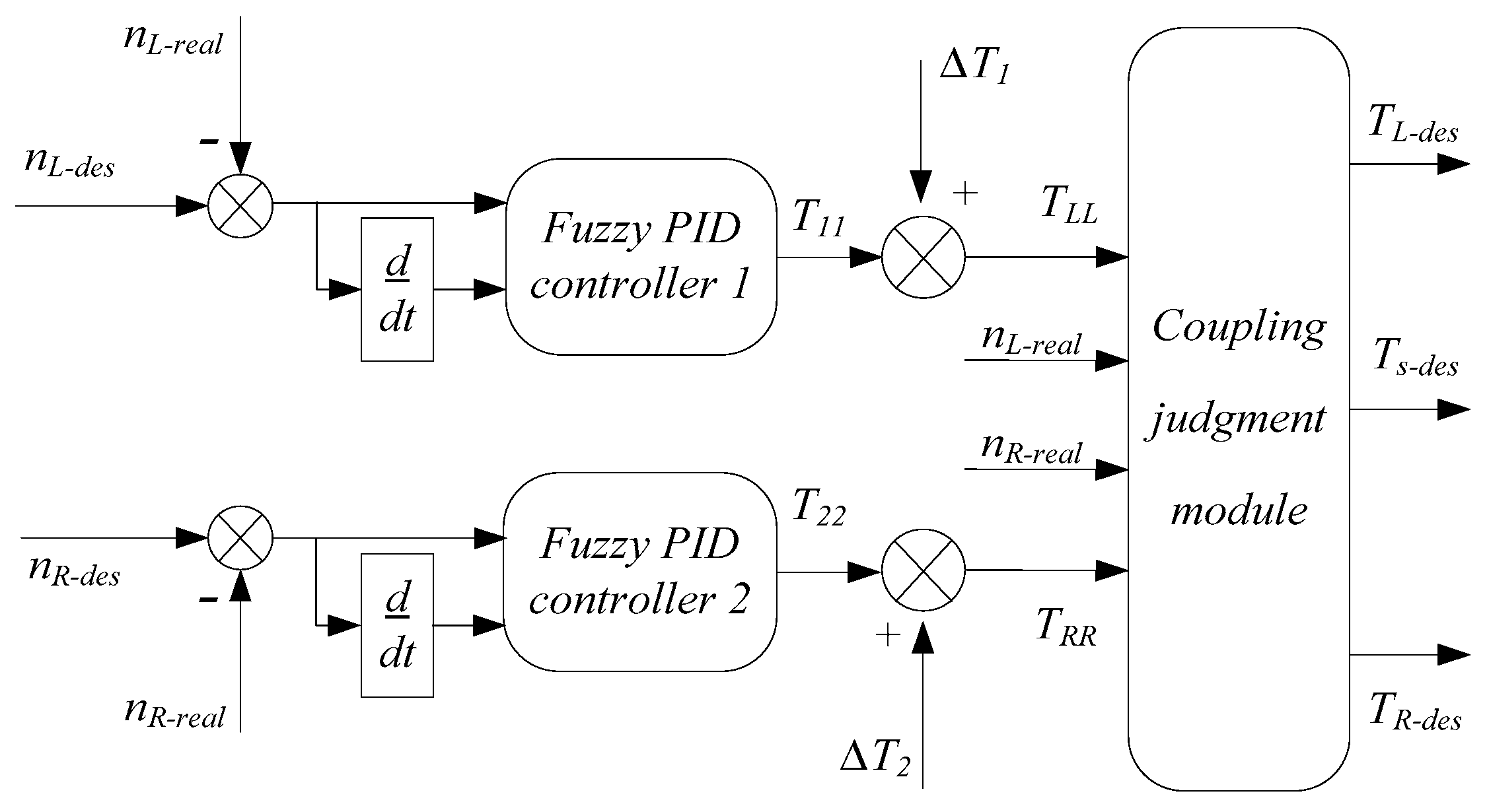 Energies 10 01118 g007