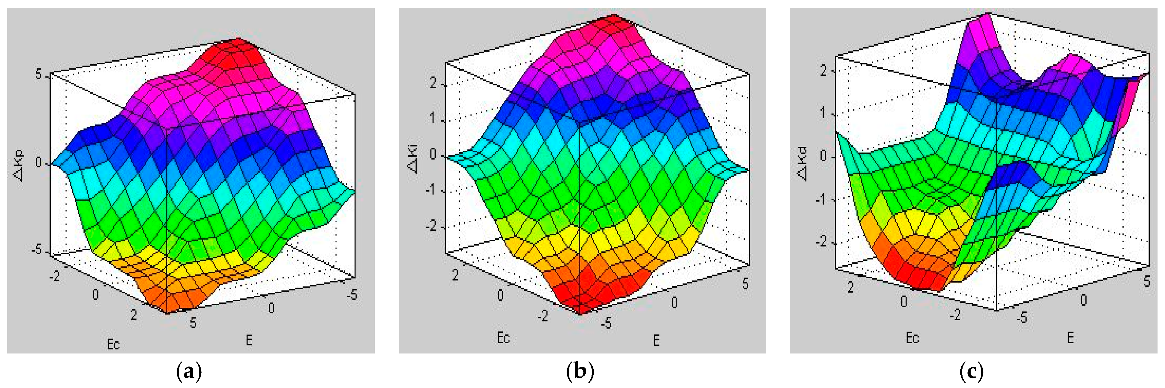 Energies 10 01118 g008