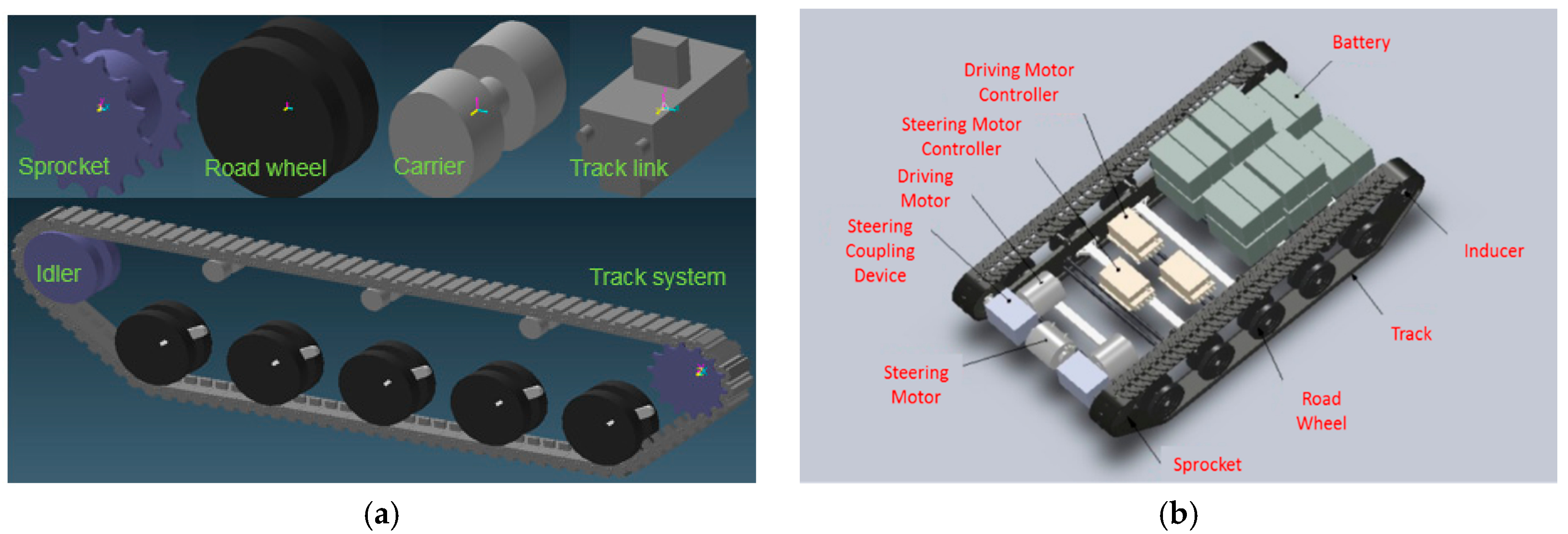 Energies 10 01118 g011