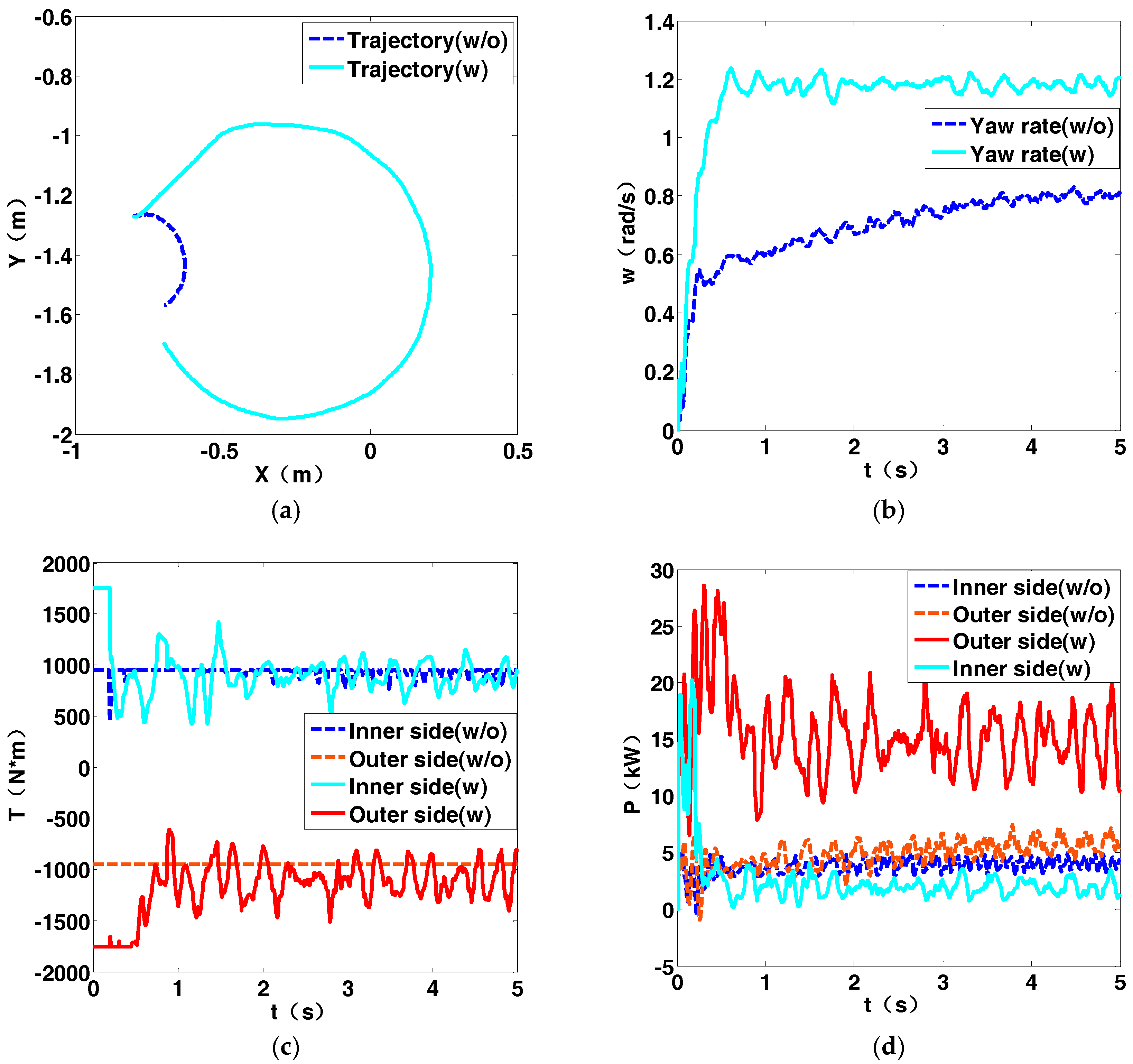Energies 10 01118 g013