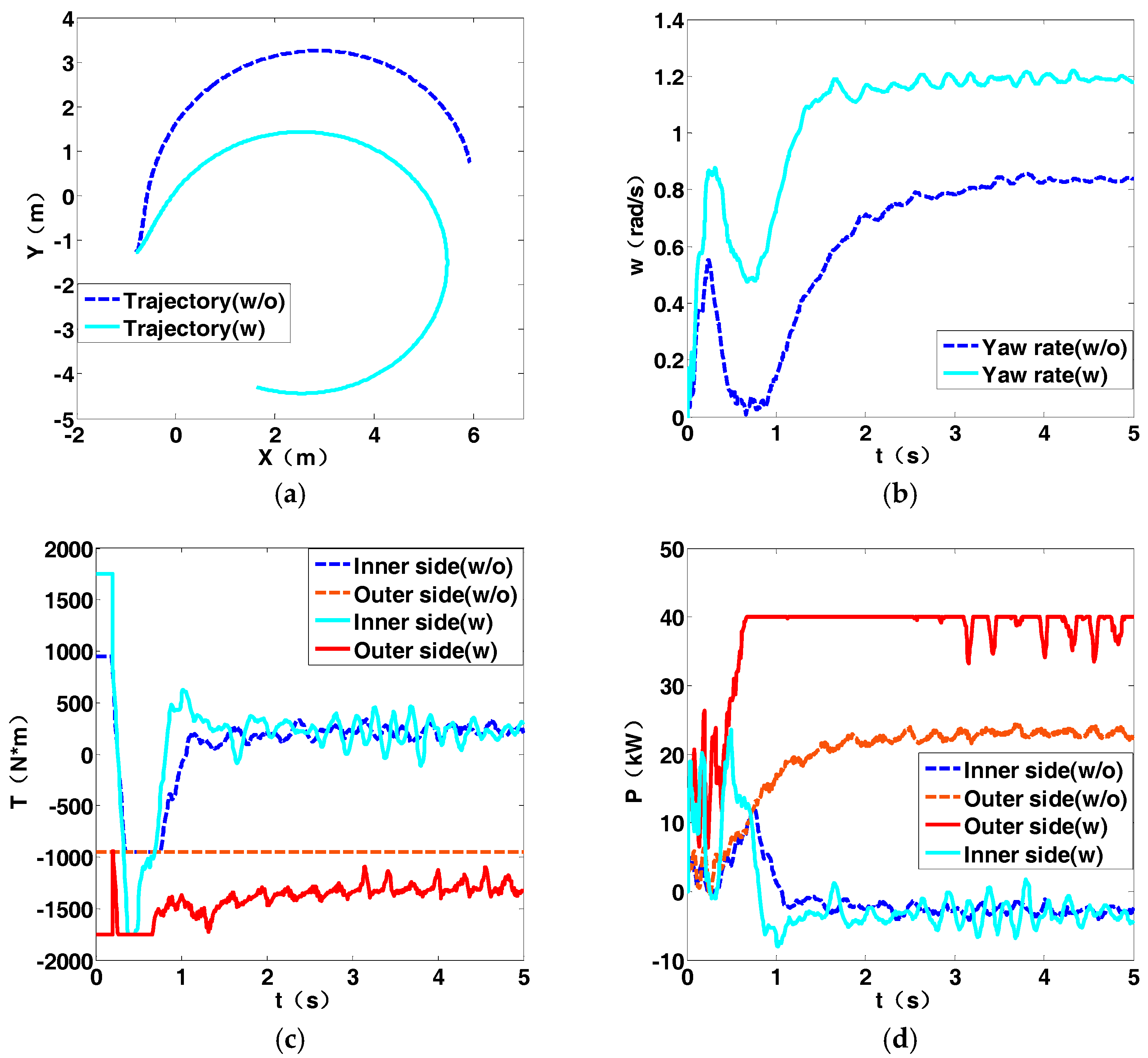 Energies 10 01118 g014