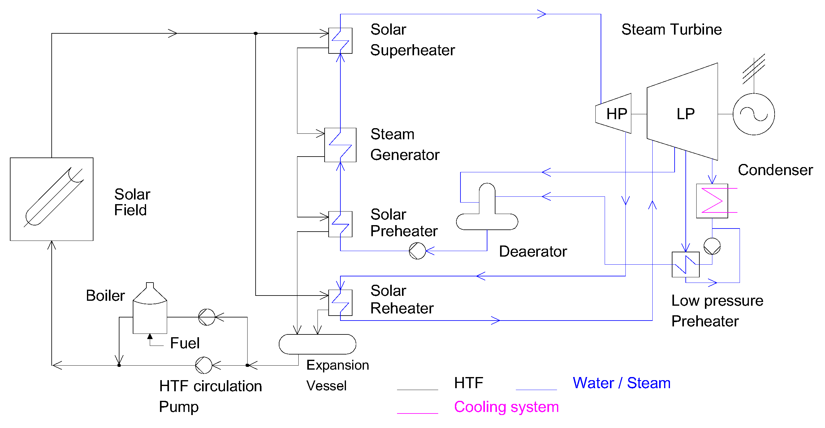 Energies 10 01123 g002 Energies 10 01123 g002