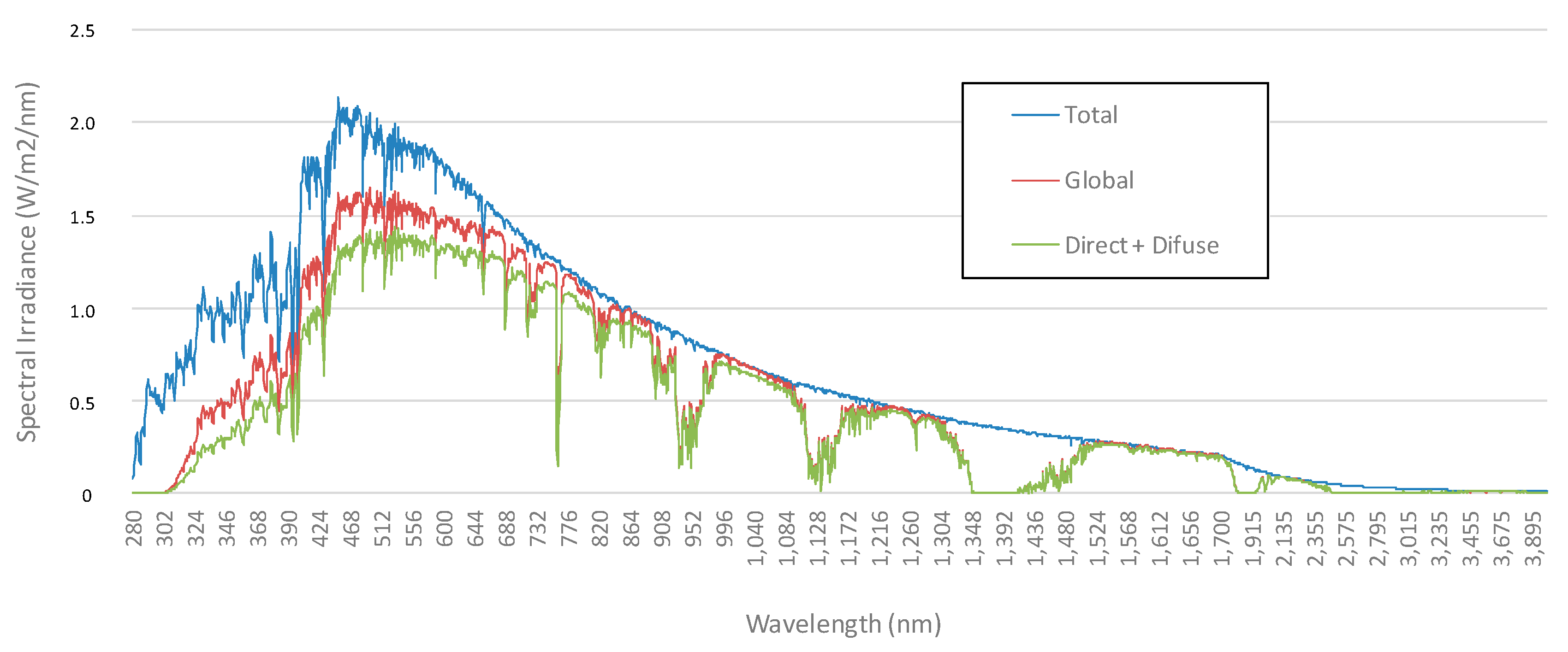 Energies 10 01123 g003 Energies 10 01123 g003