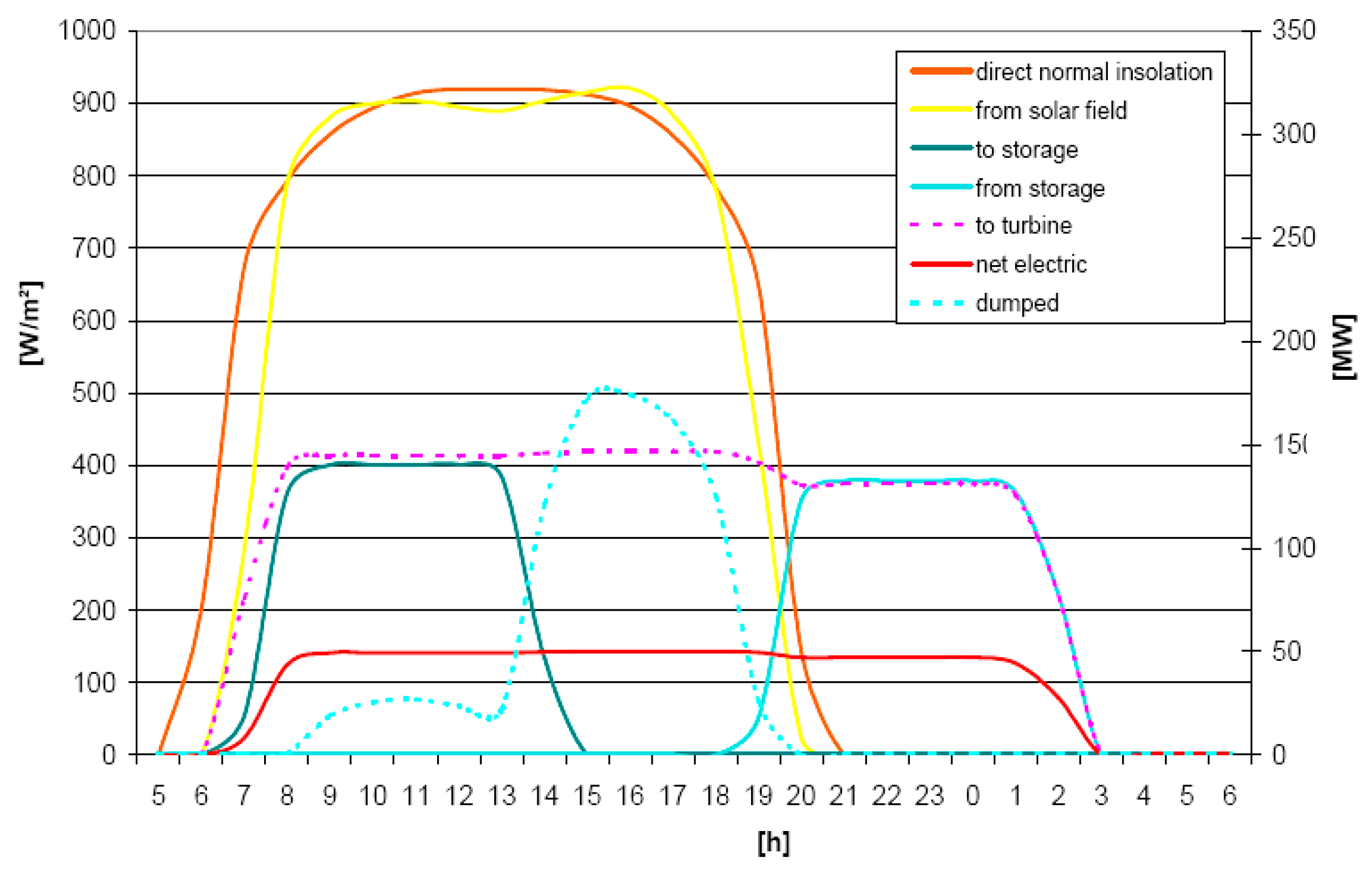 Energies 10 01123 g004 Energies 10 01123 g004