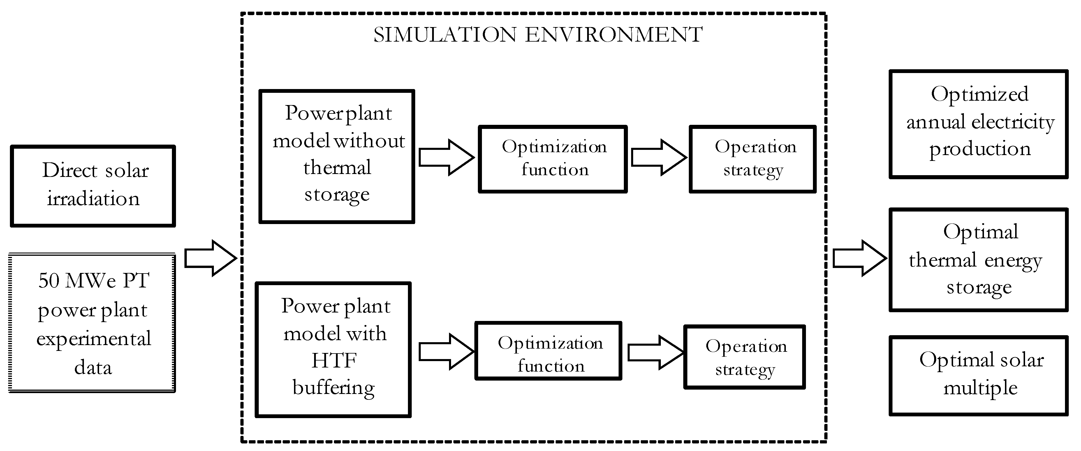 Energies 10 01123 g005 Energies 10 01123 g005