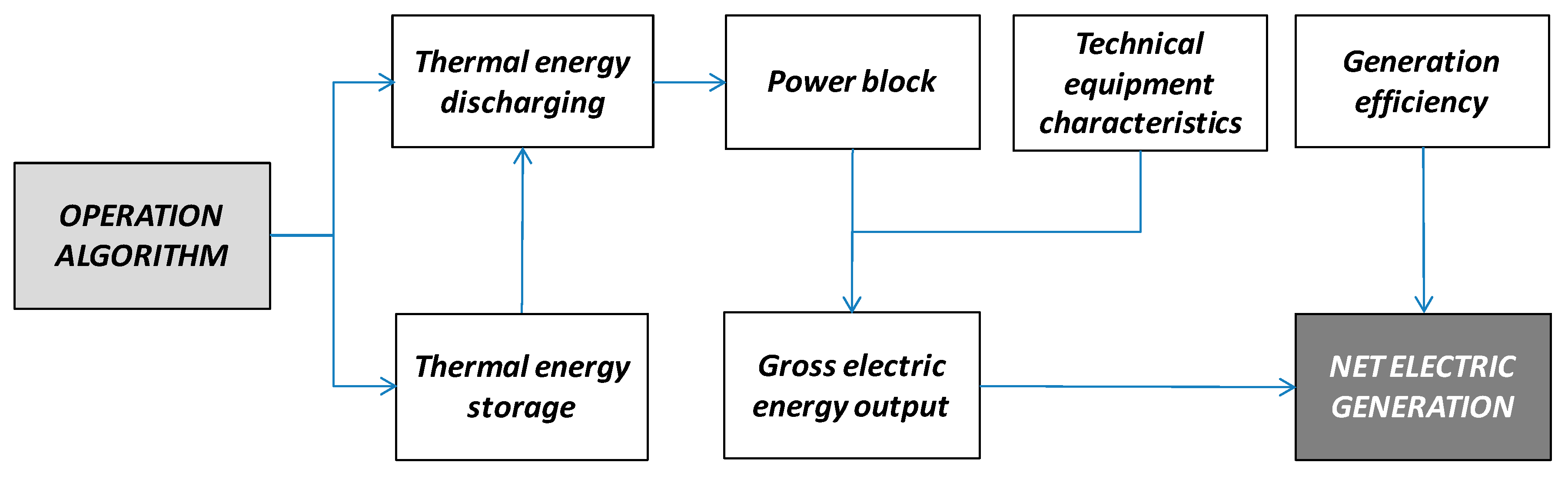 Energies 10 01123 g007 Energies 10 01123 g007