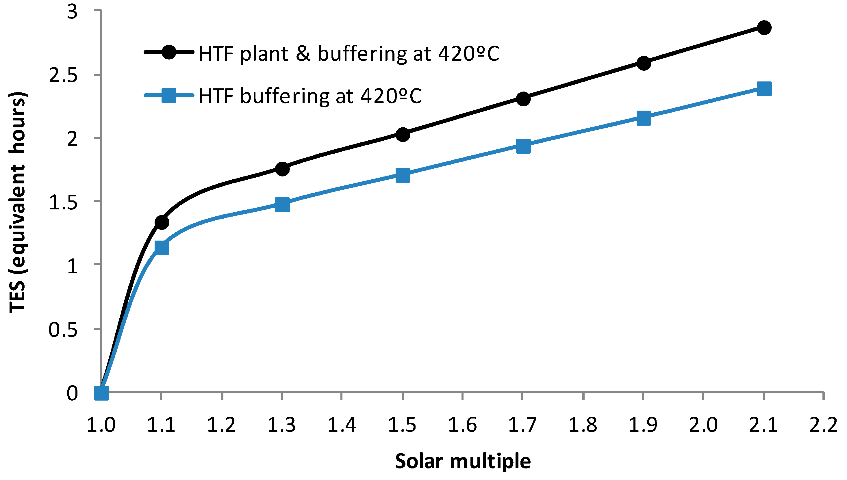 Energies 10 01123 g008 Energies 10 01123 g008