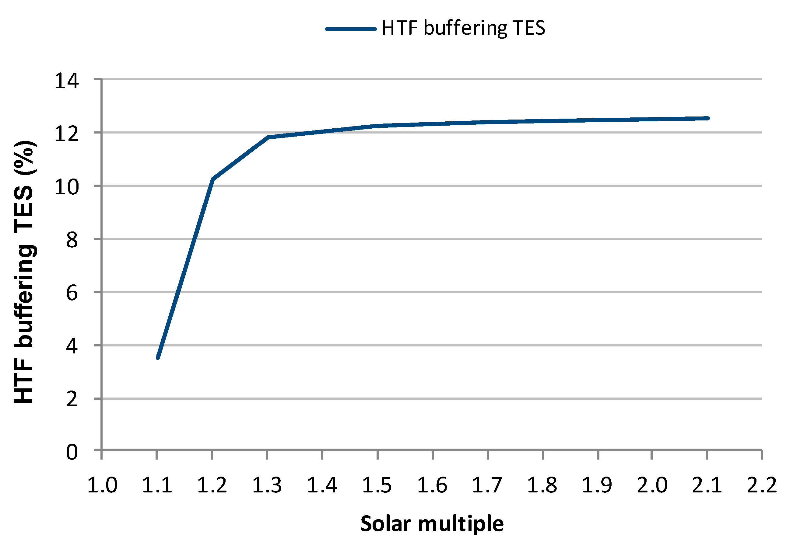 Energies 10 01123 g009 Energies 10 01123 g009