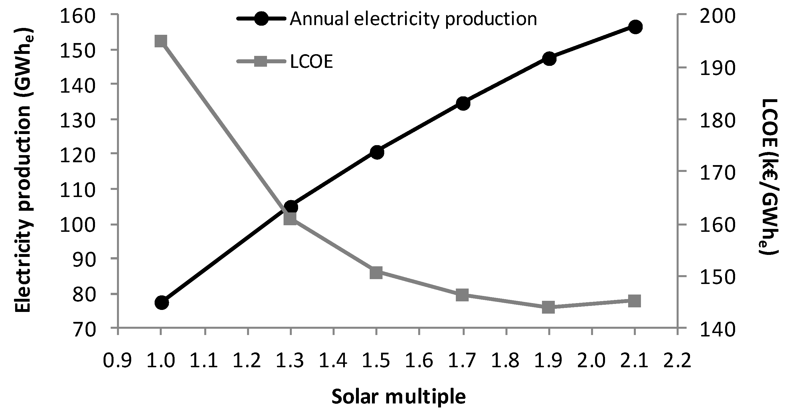 Energies 10 01123 g011 Energies 10 01123 g011