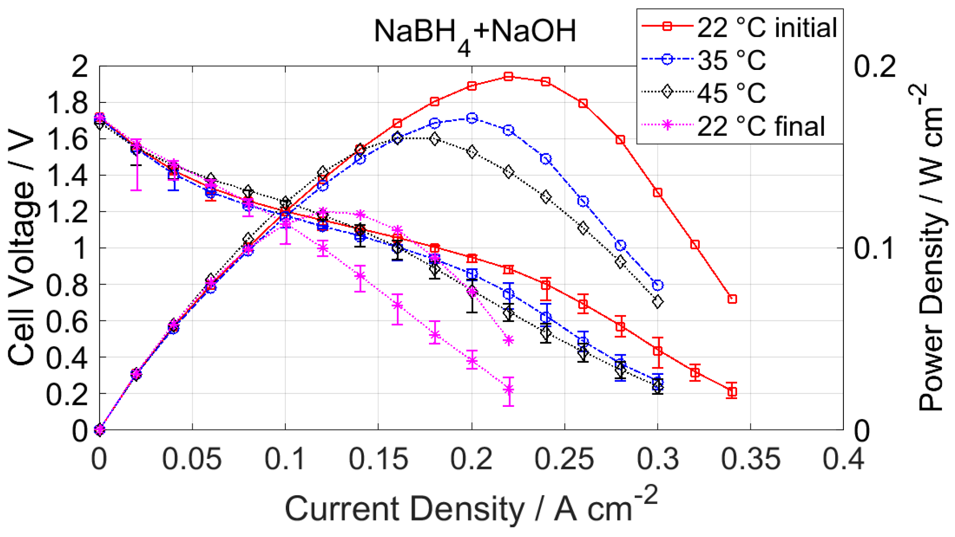 Energies 10 01124 g003