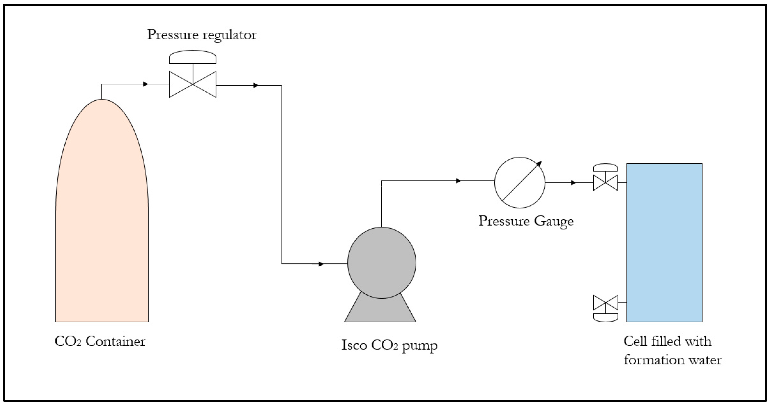 Energies 10 01125 g001