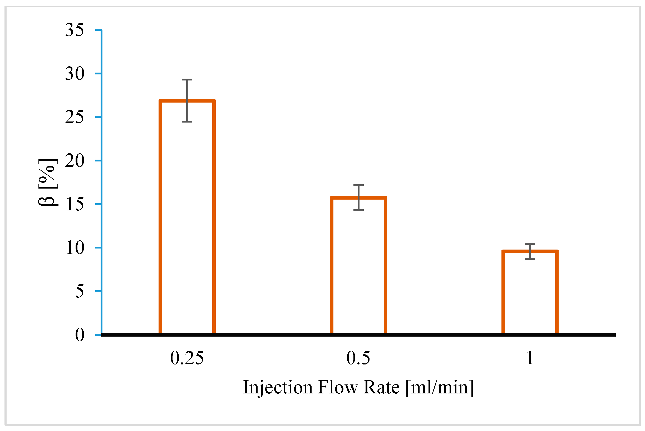 Energies 10 01125 g006