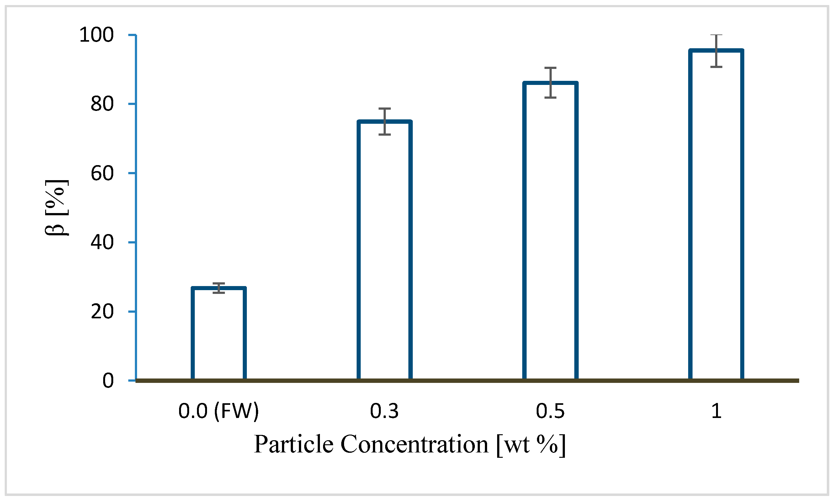 Energies 10 01125 g008