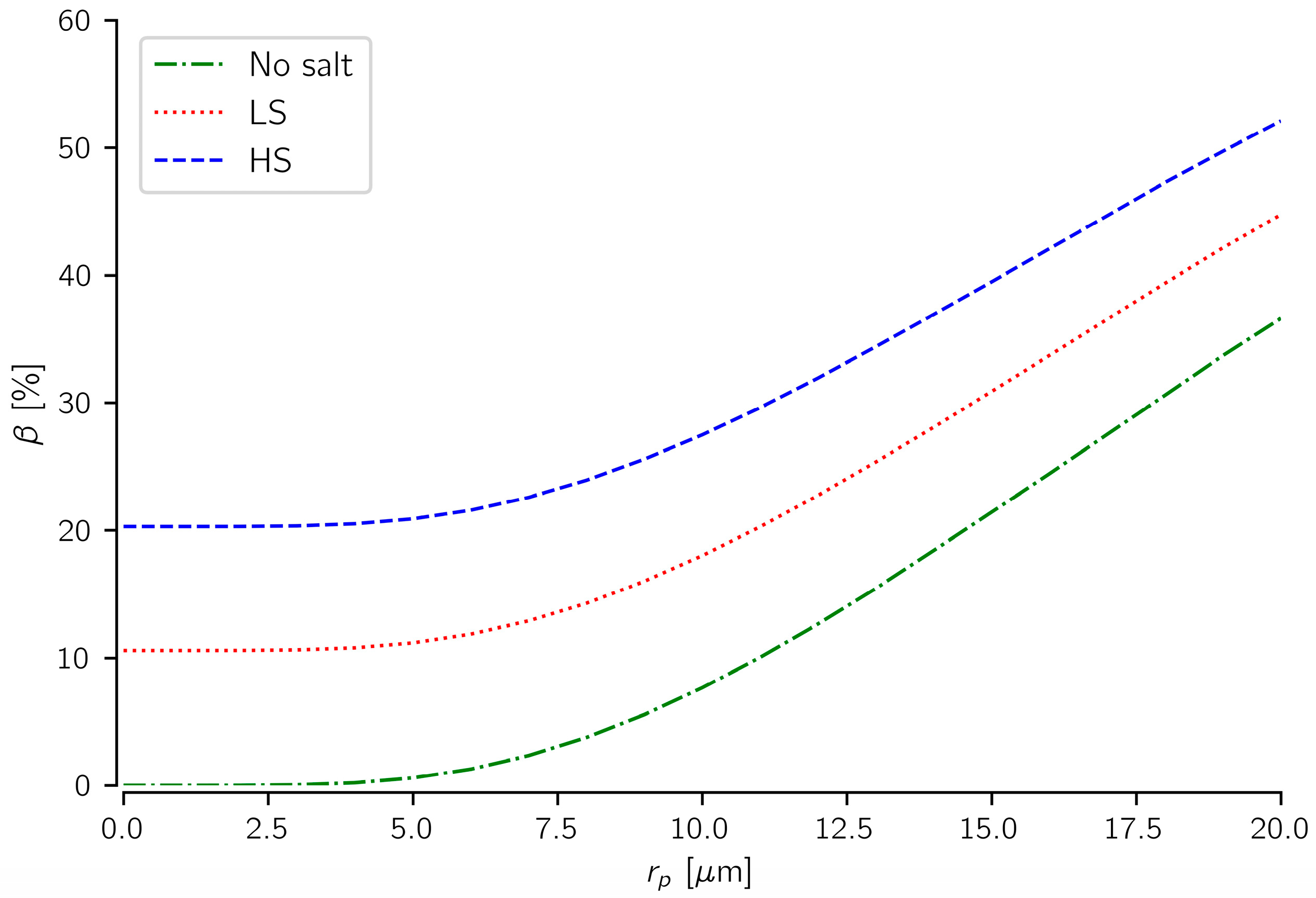Energies 10 01125 g009