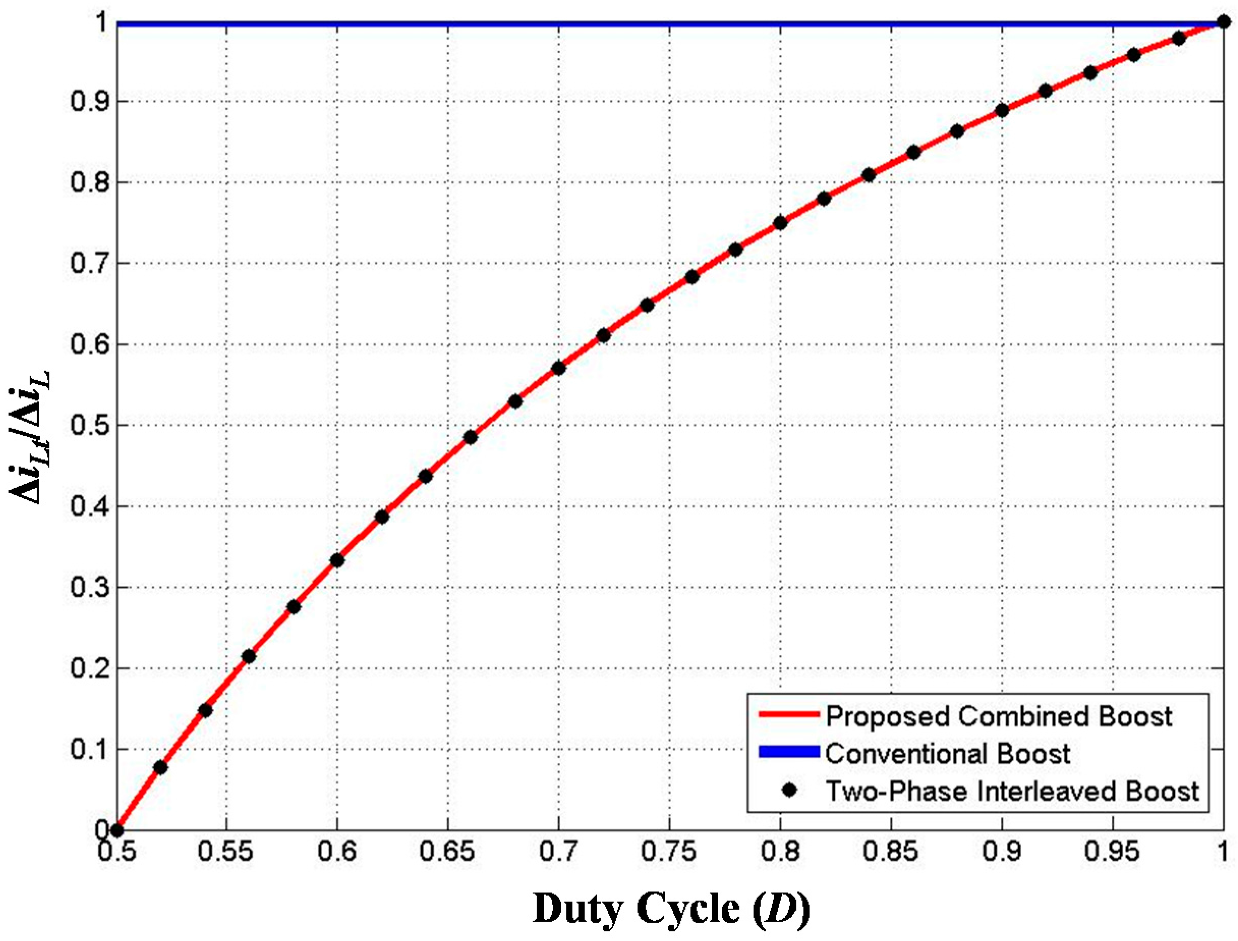 Energies 10 01128 g006