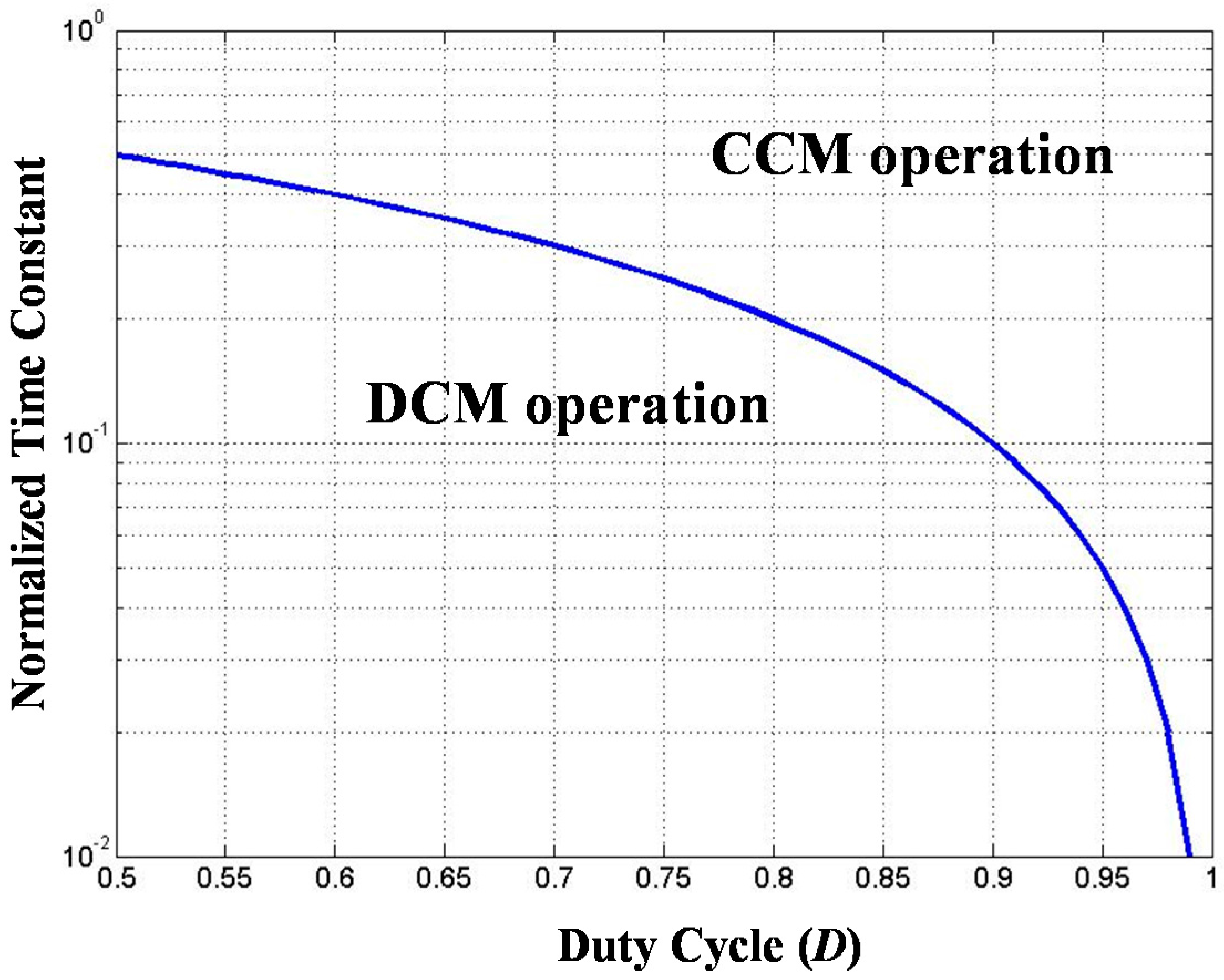 Energies 10 01128 g007