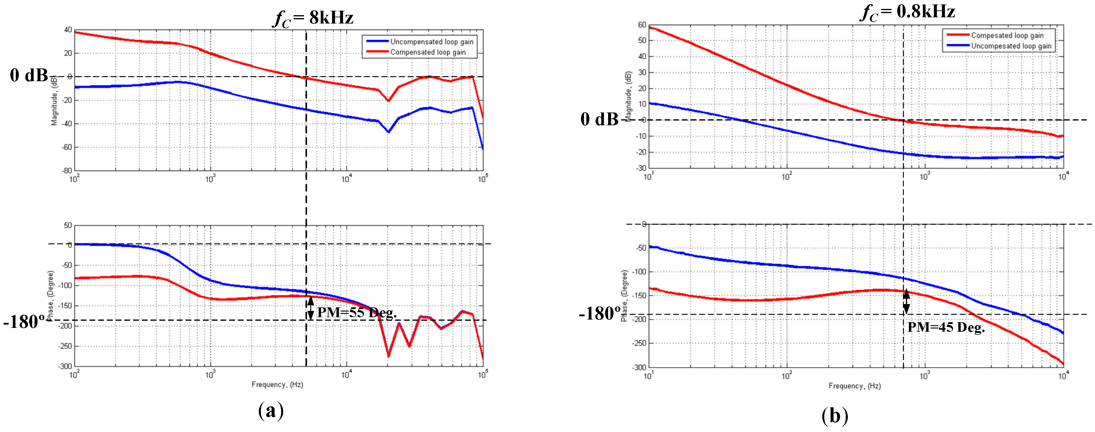 Energies 10 01128 g010