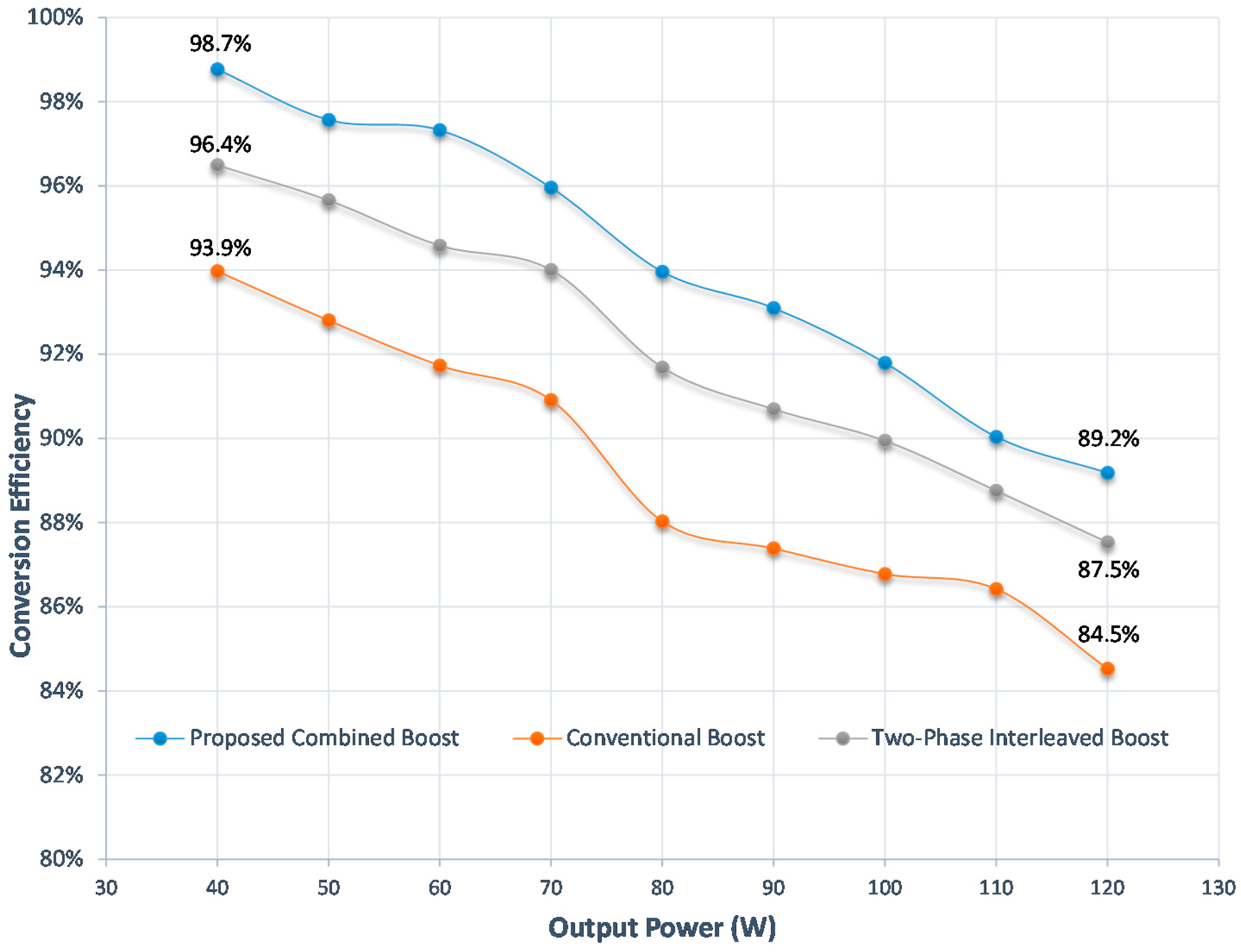 Energies 10 01128 g020