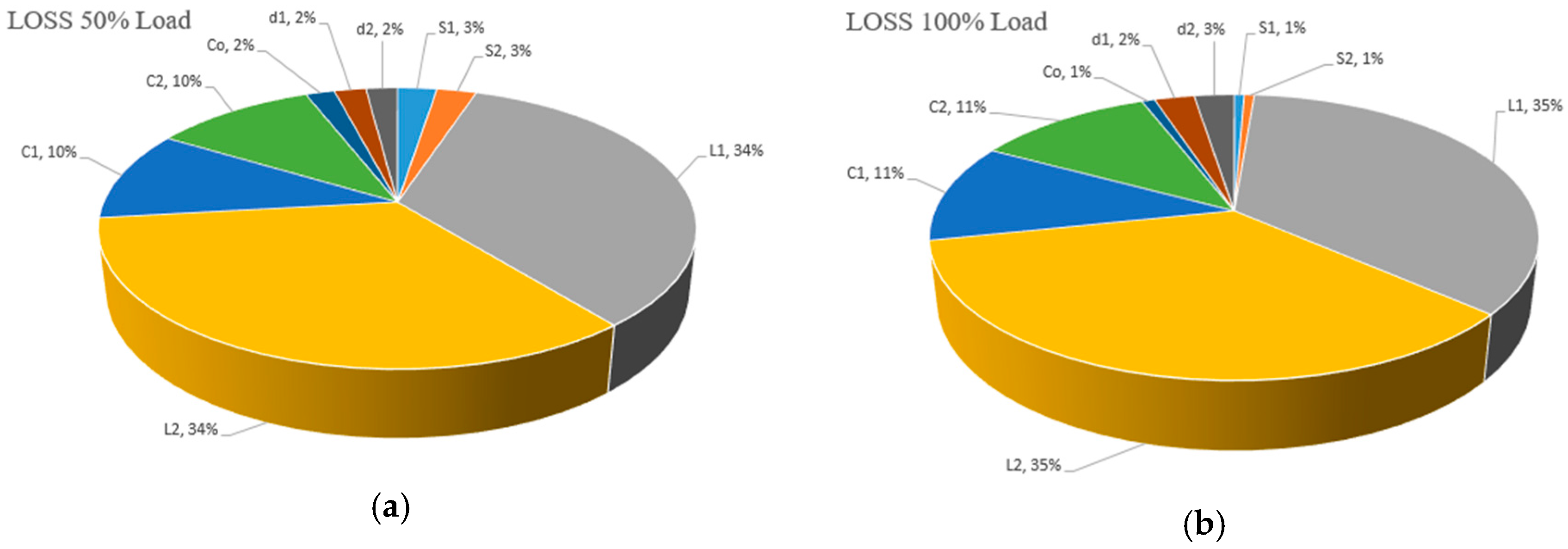 Energies 10 01128 g021