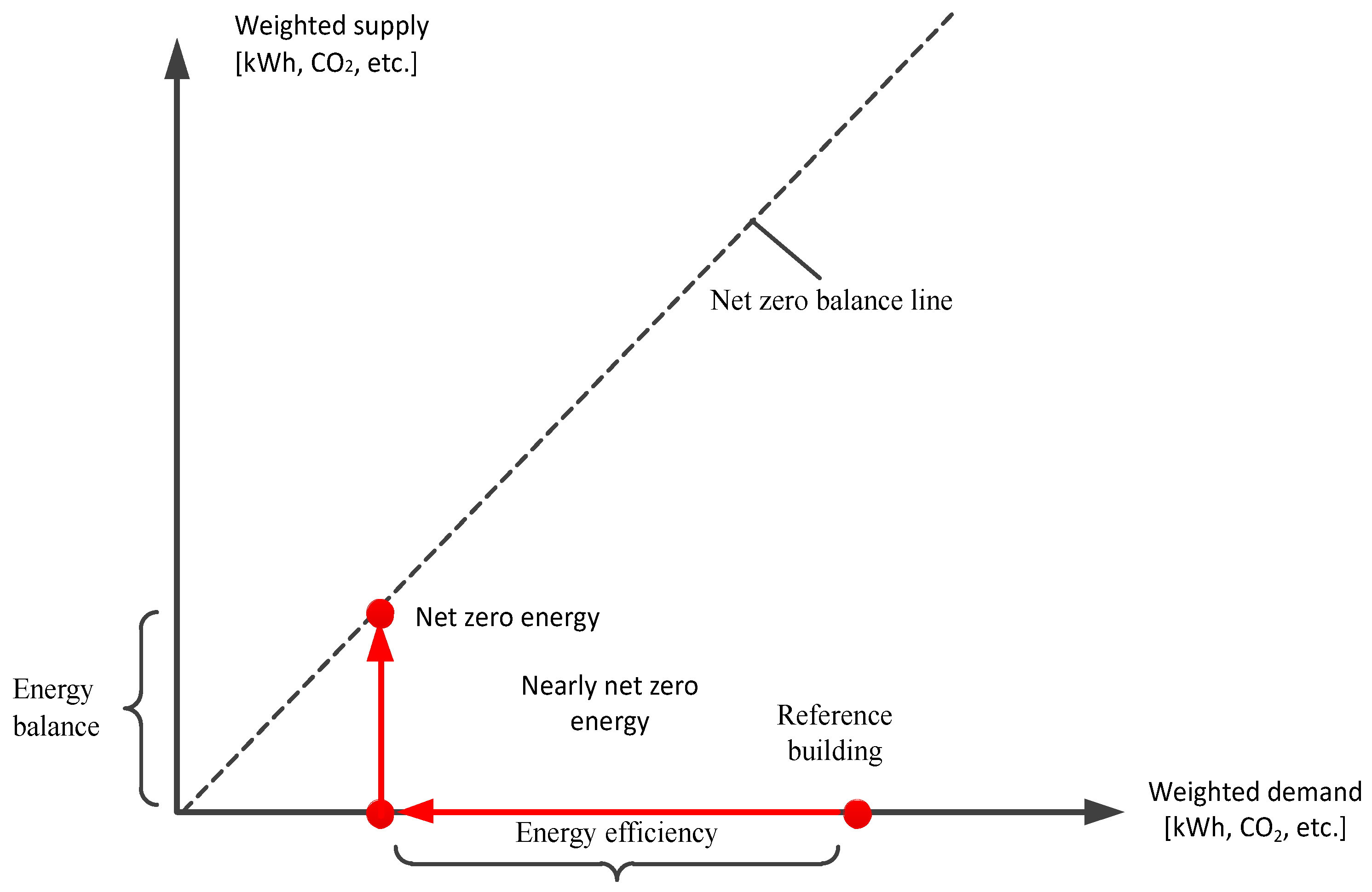 Energies 10 01131 g001