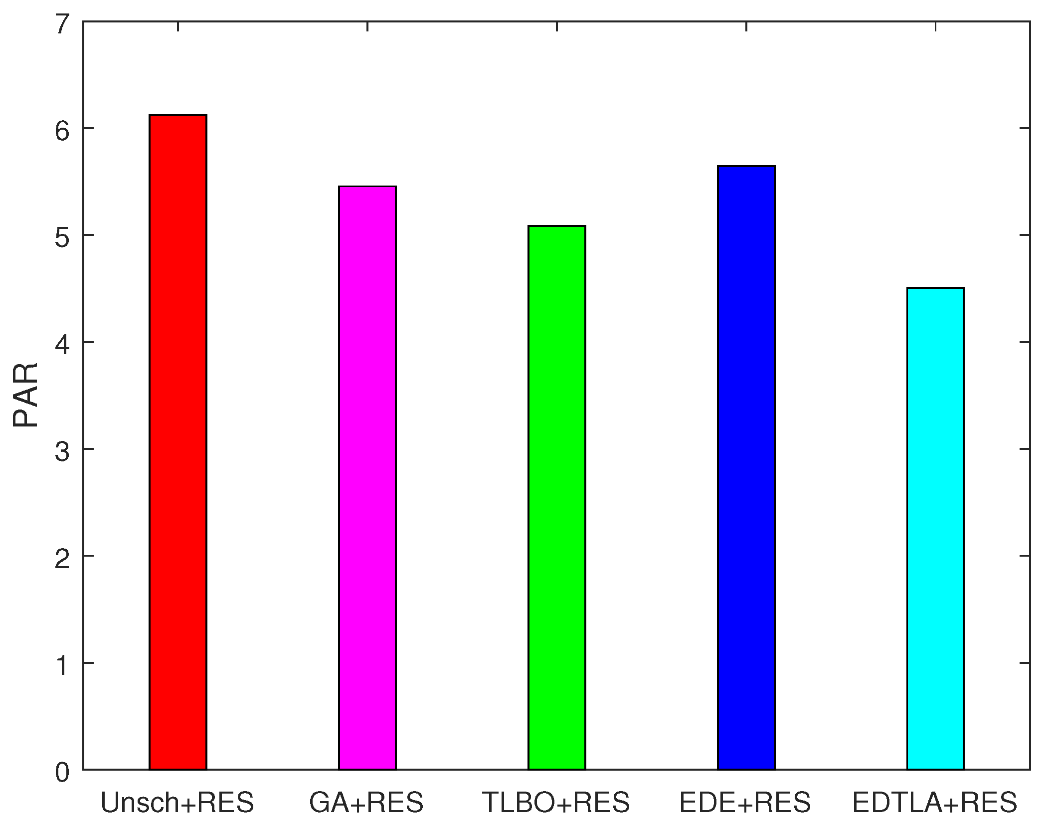 Energies 10 01131 g019