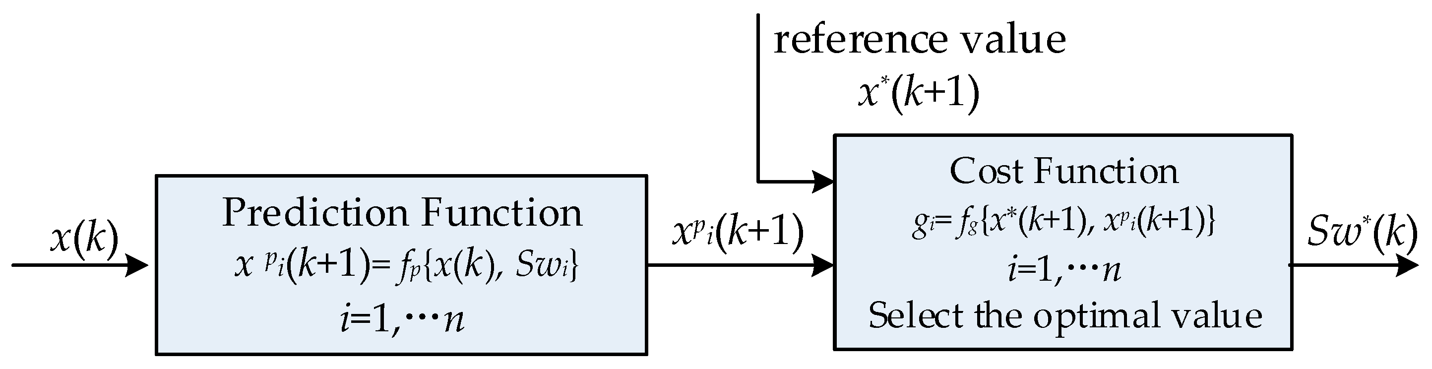 Energies 10 01133 g004