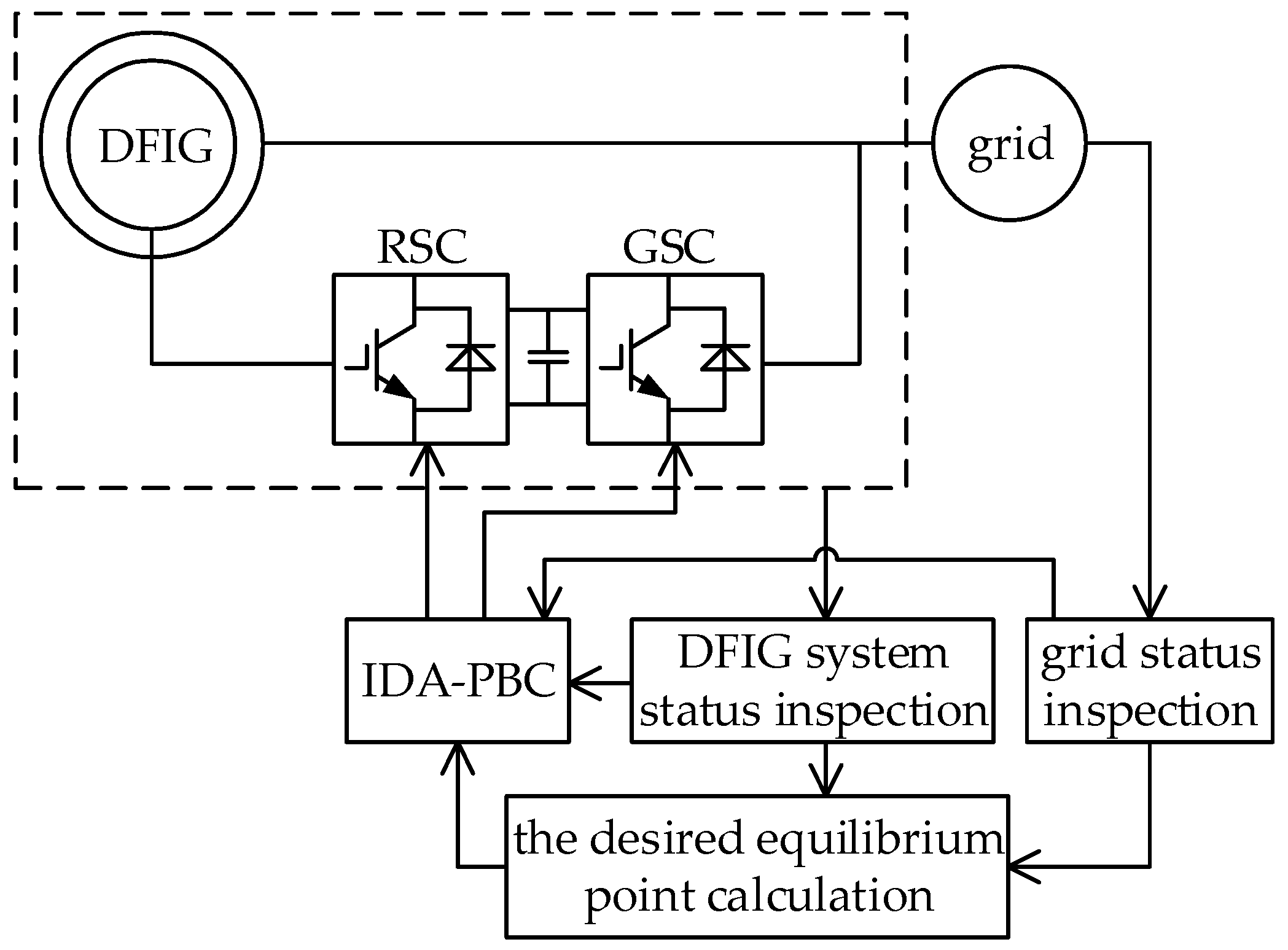 Energies 10 01139 g001 Energies 10 01139 g001