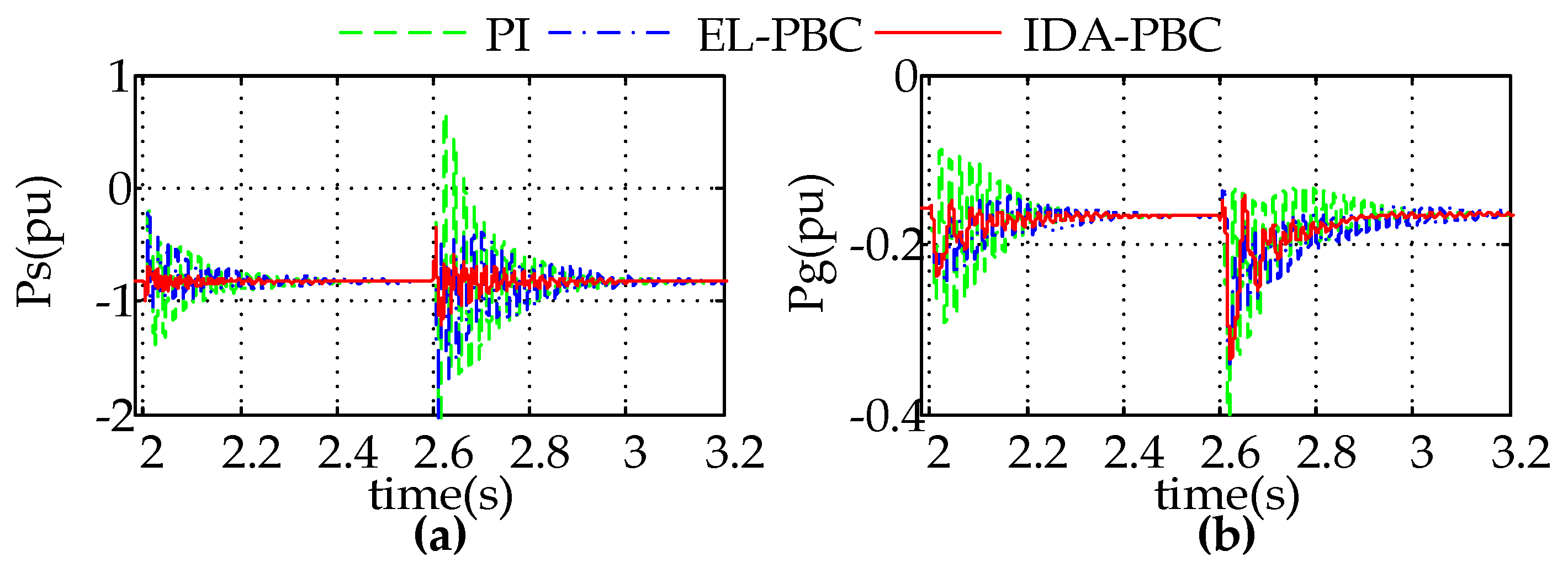 Energies 10 01139 g006 Energies 10 01139 g006