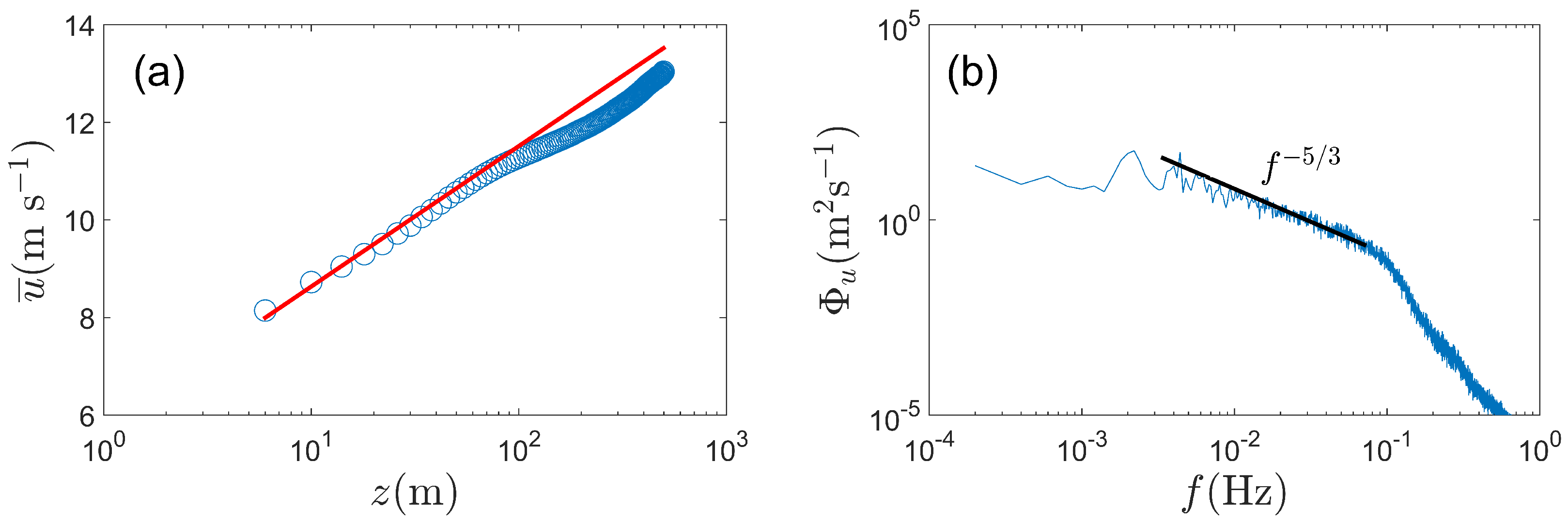 Energies 10 01140 g003