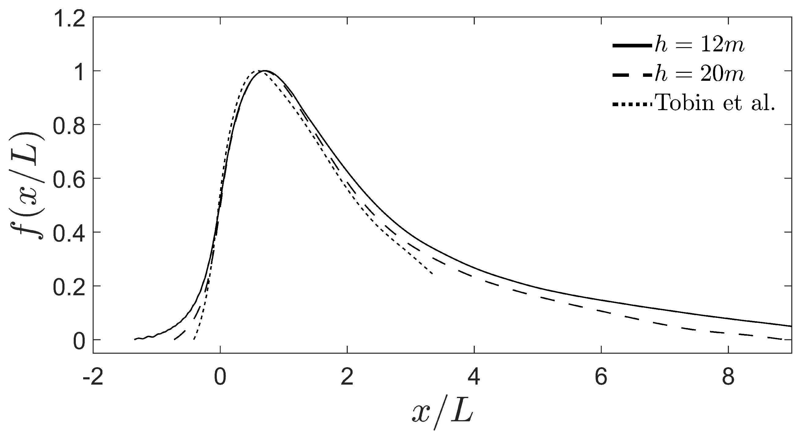 Energies 10 01140 g004