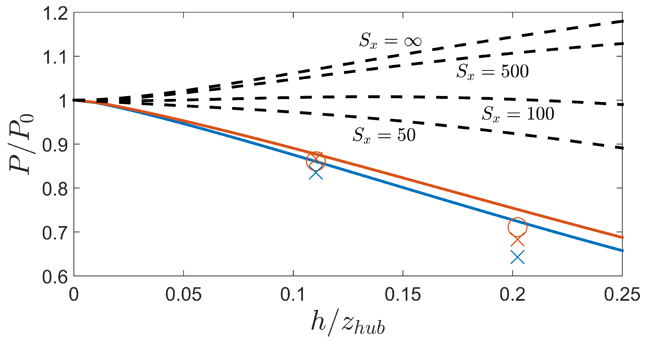Energies 10 01140 g005