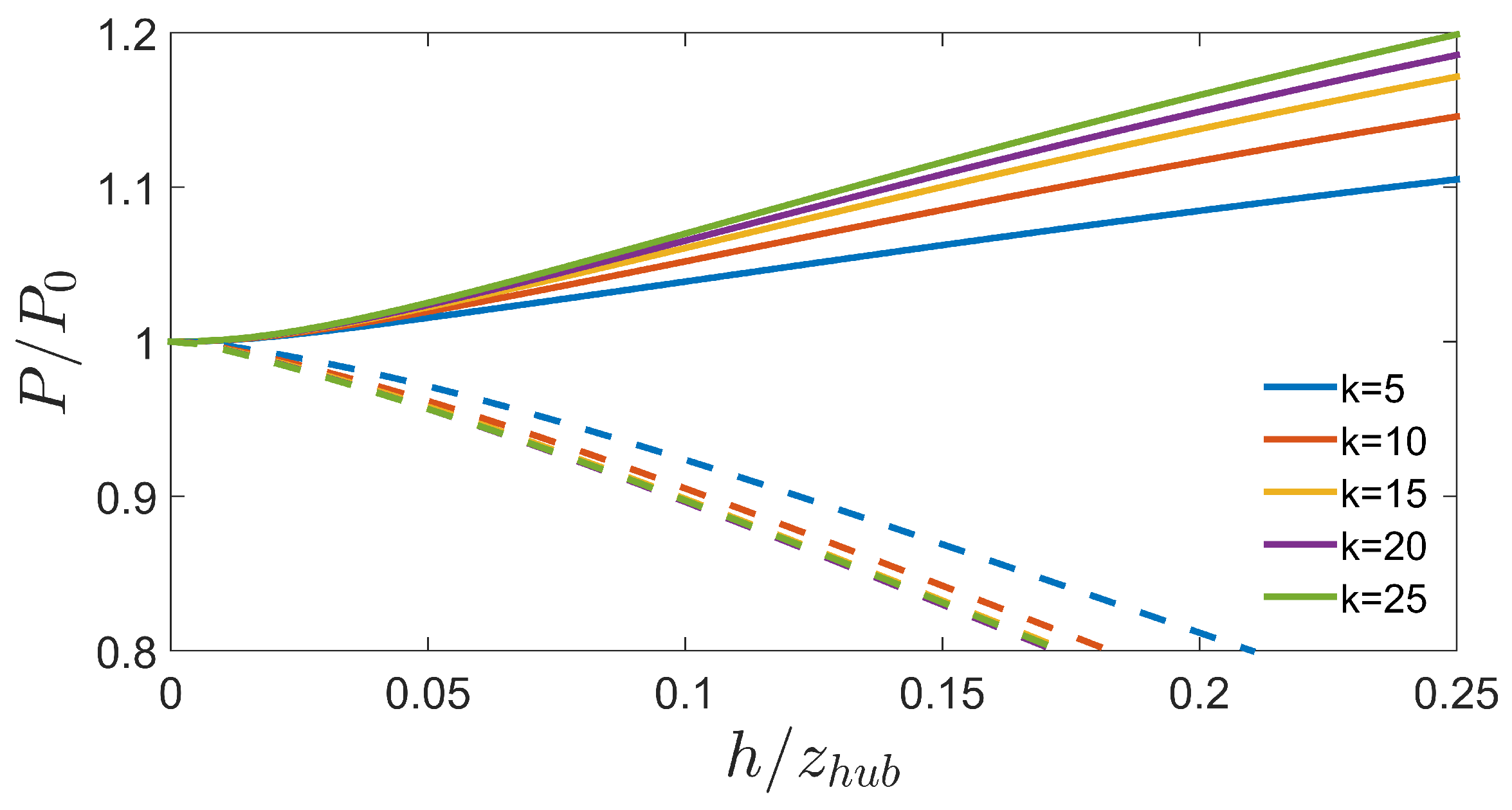 Energies 10 01140 g006