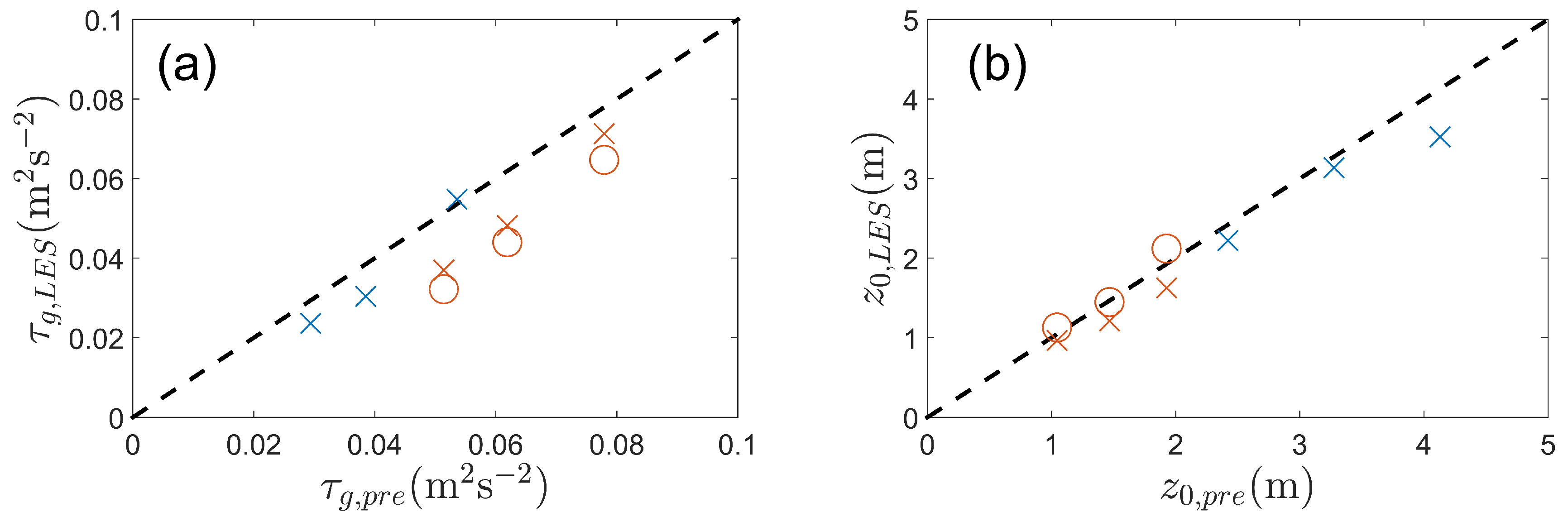 Energies 10 01140 g007